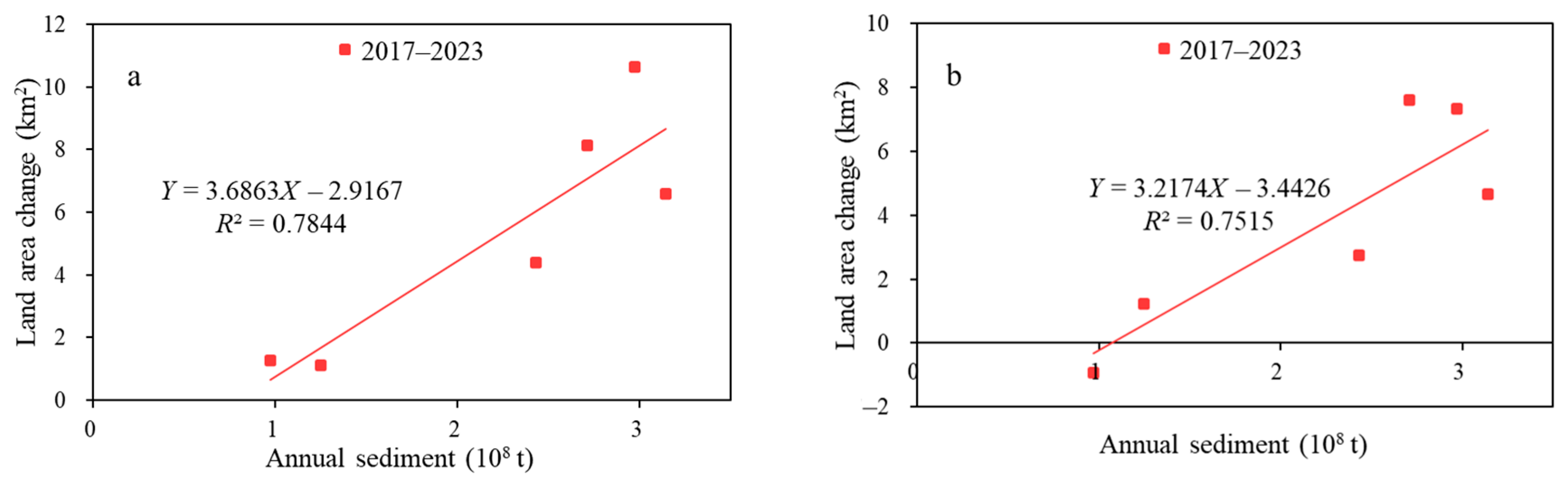 Sustainability 17 05943 g011