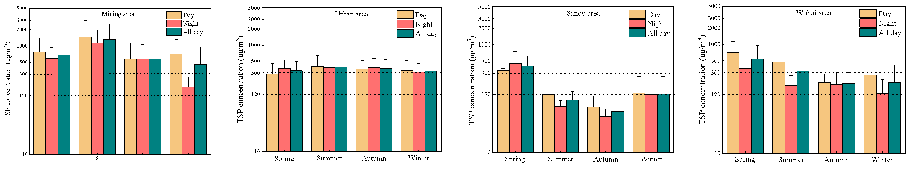 Sustainability 17 05945 g002b Sustainability 17 05945 g002b