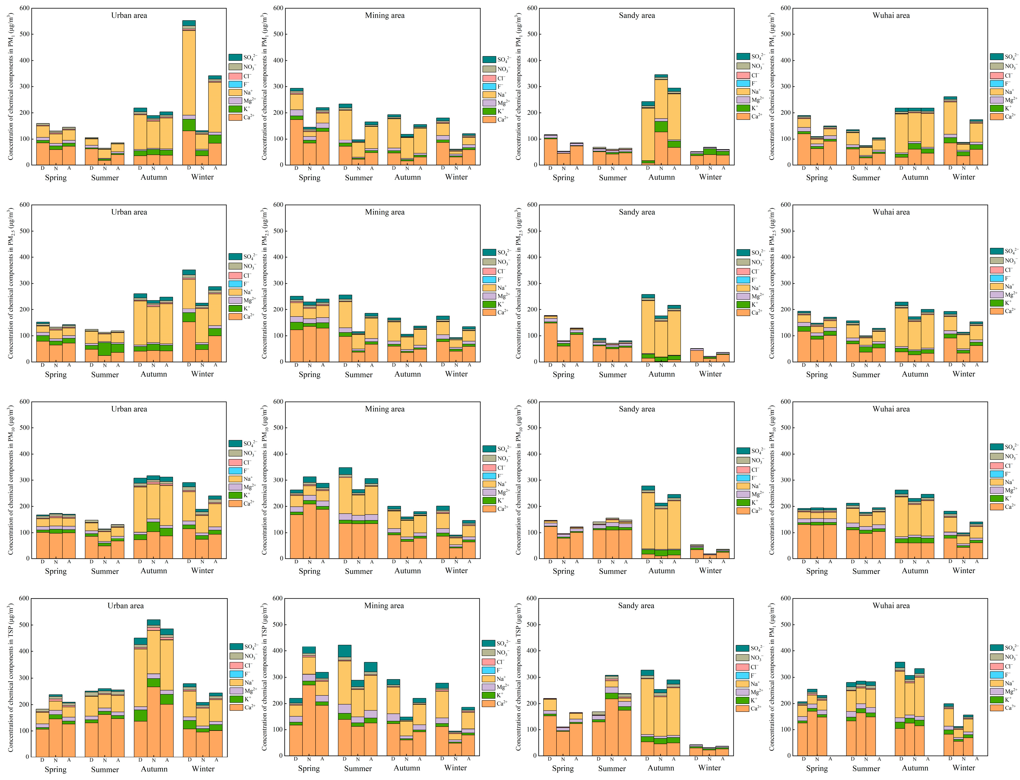 Sustainability 17 05945 g004 Sustainability 17 05945 g004