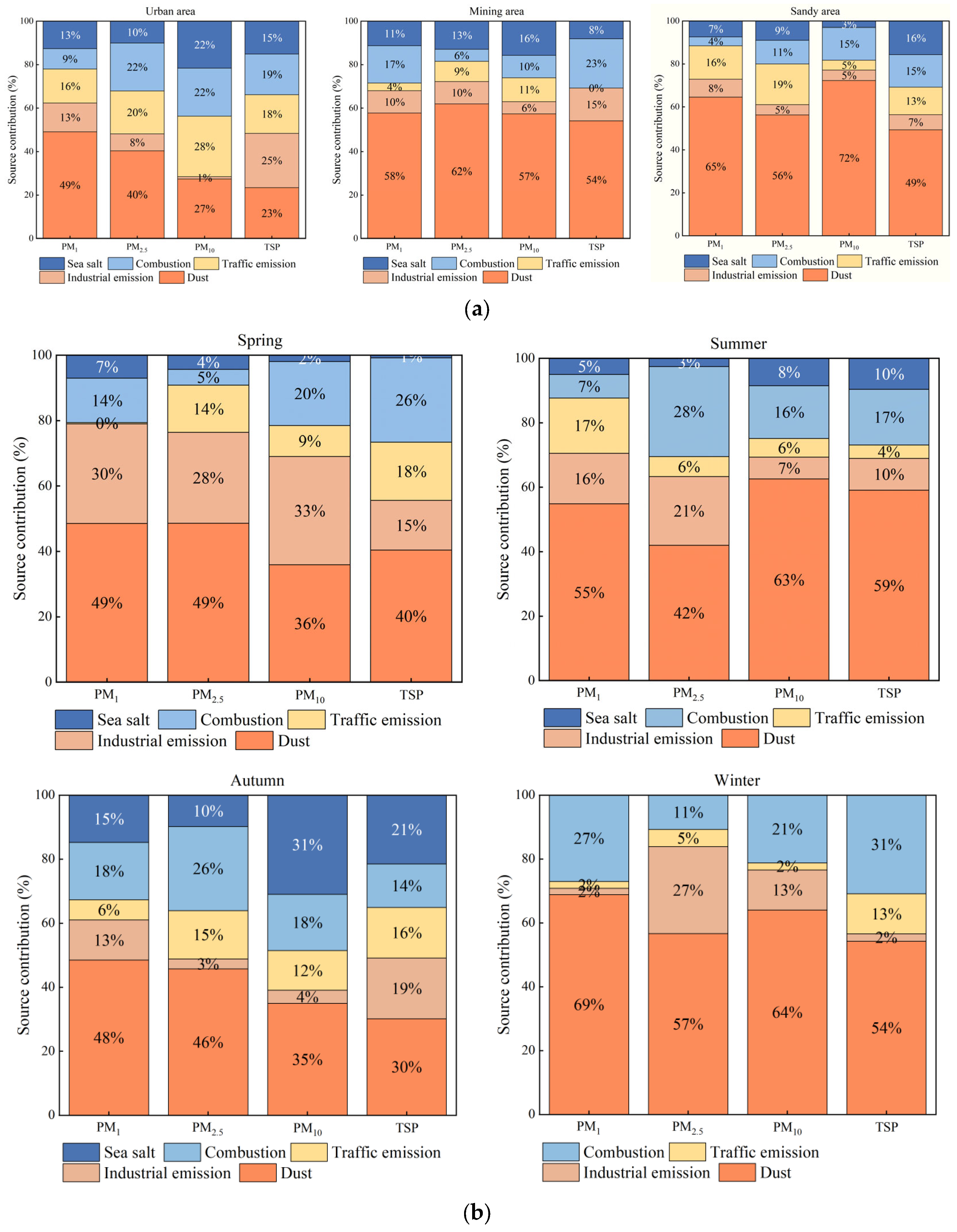 Sustainability 17 05945 g006 Sustainability 17 05945 g006