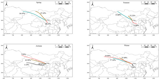 Spatiotemporal Distribution of Atmospheric Particulate