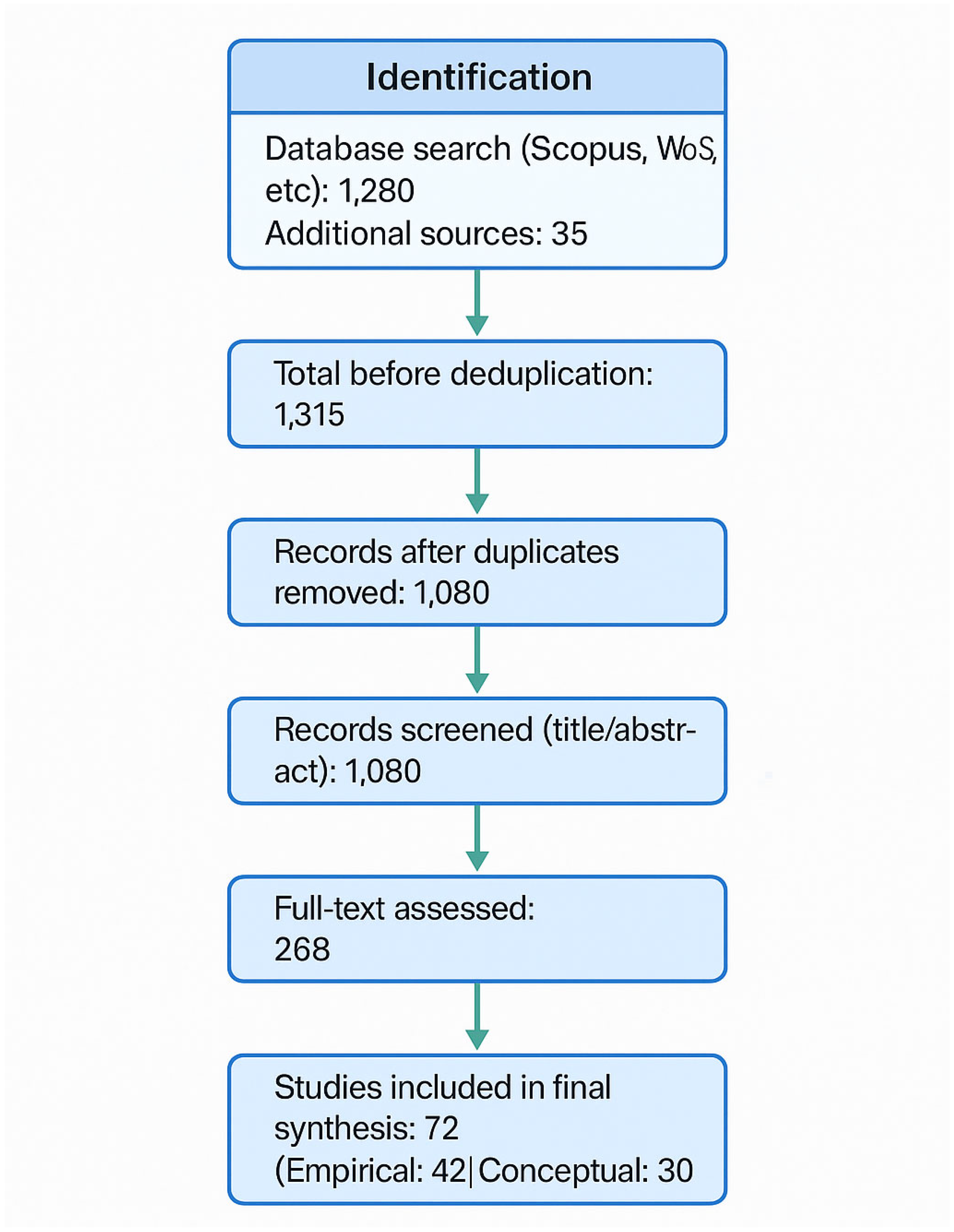 Sustainability 17 05954 g001