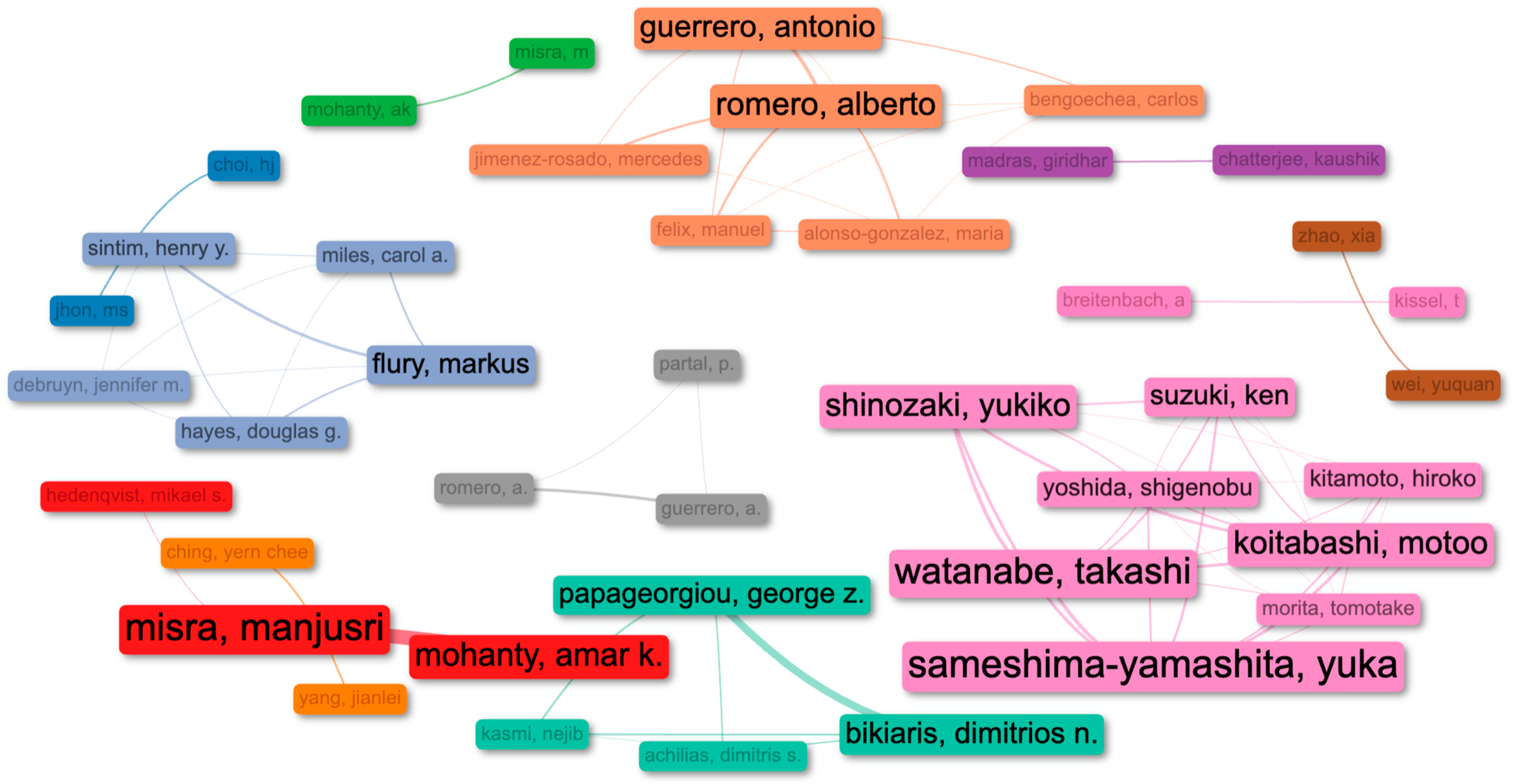 Sustainability 17 05955 g004 Sustainability 17 05955 g004