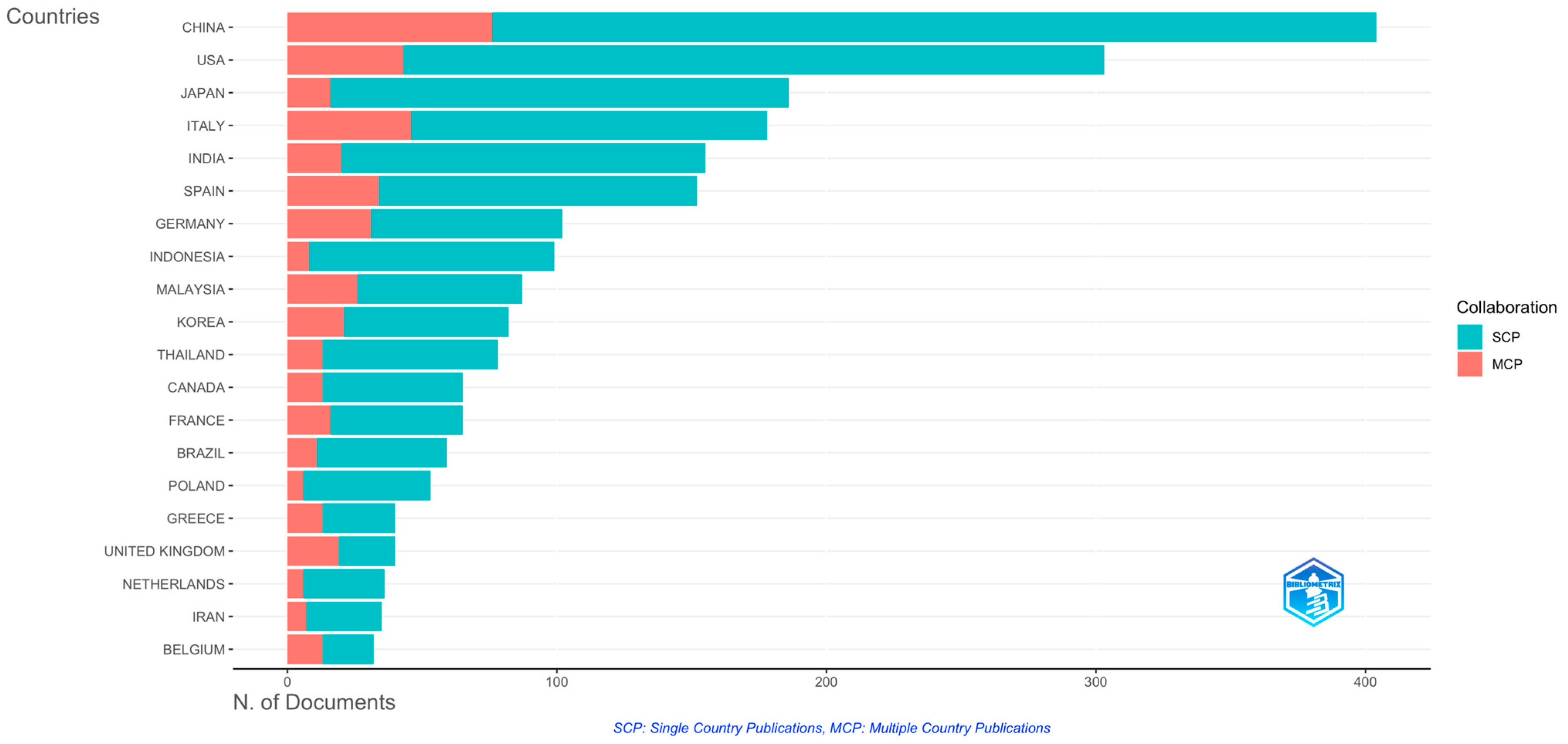 Sustainability 17 05955 g005 Sustainability 17 05955 g005