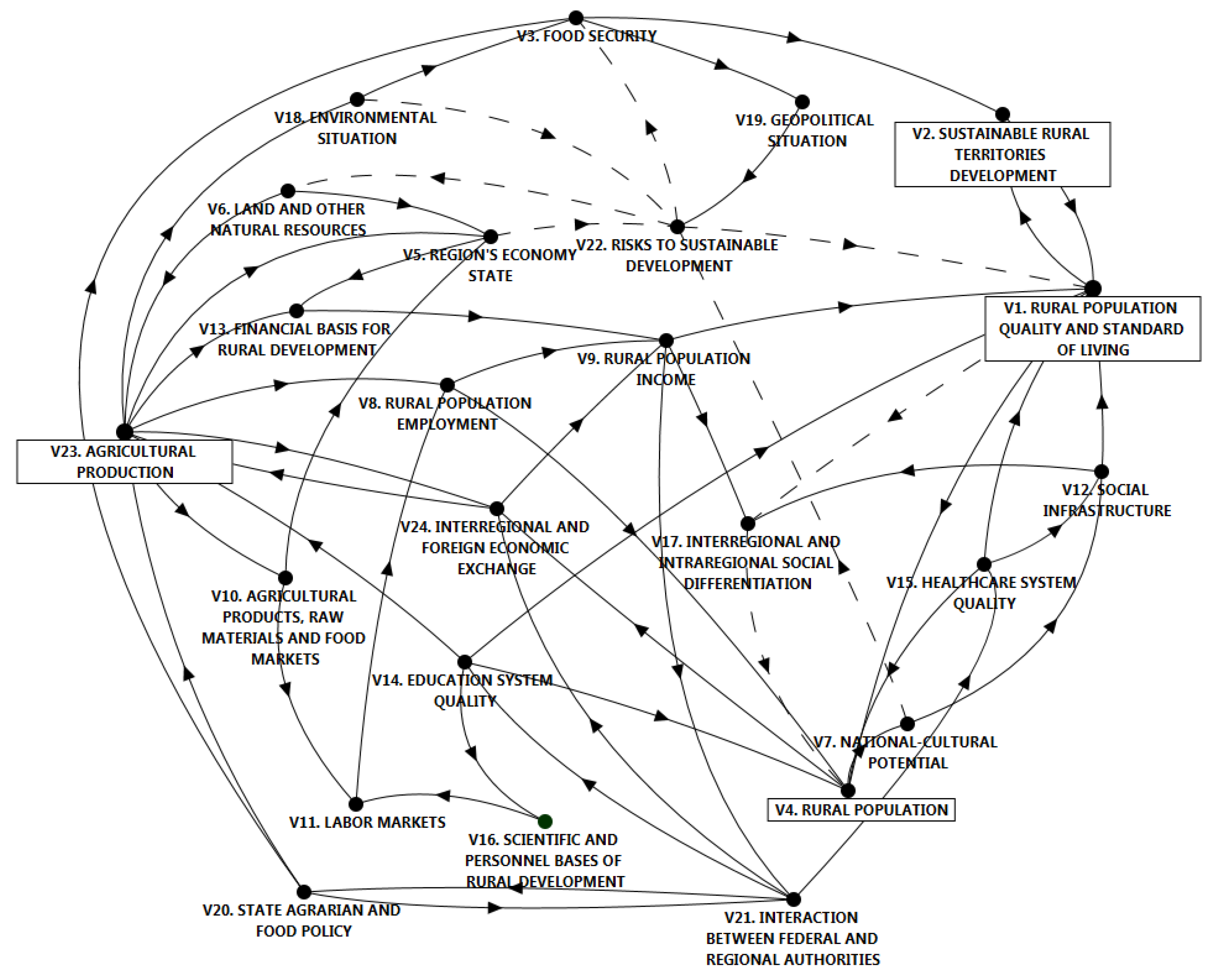 Sustainability 17 05961 g002