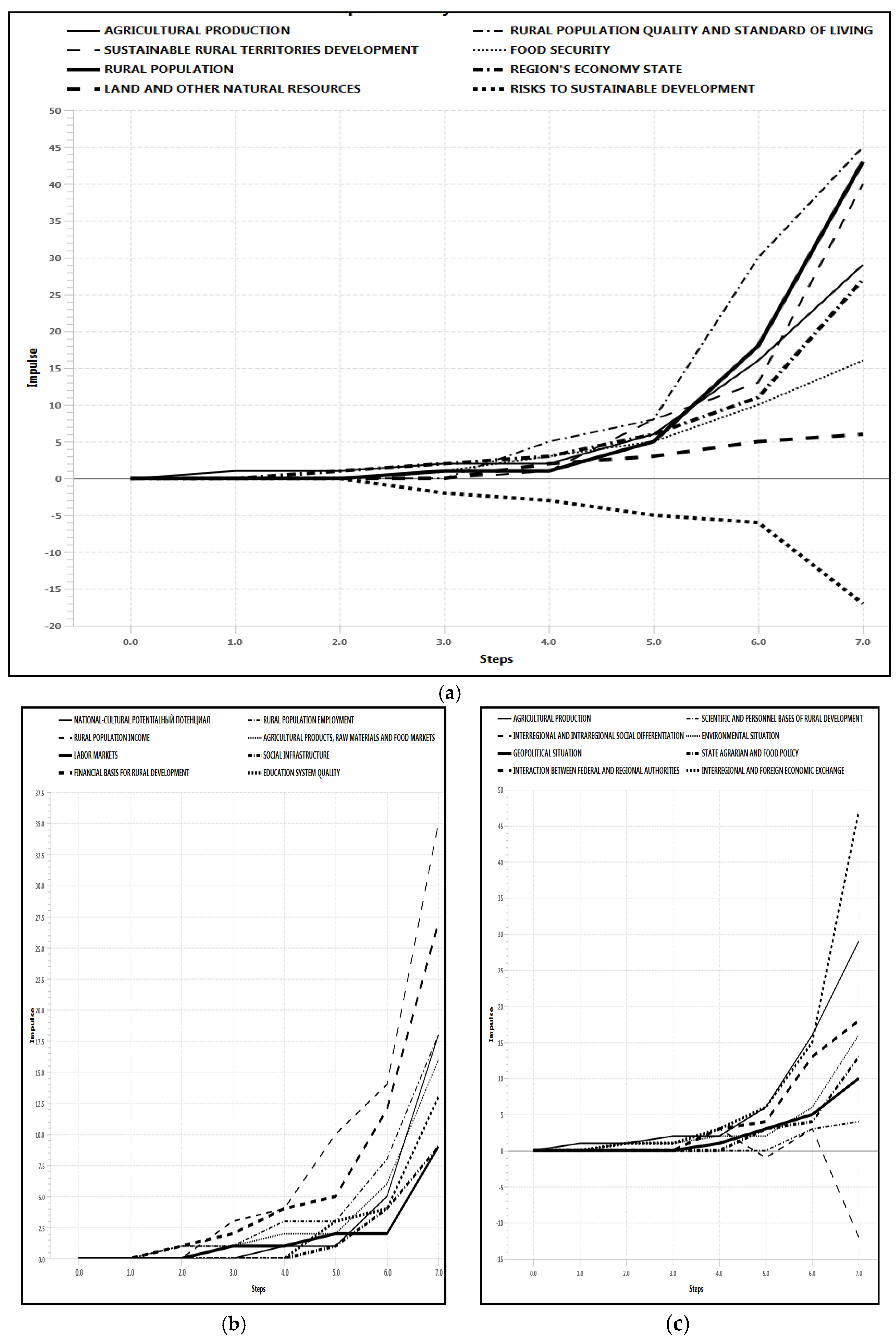 Sustainability 17 05961 g008