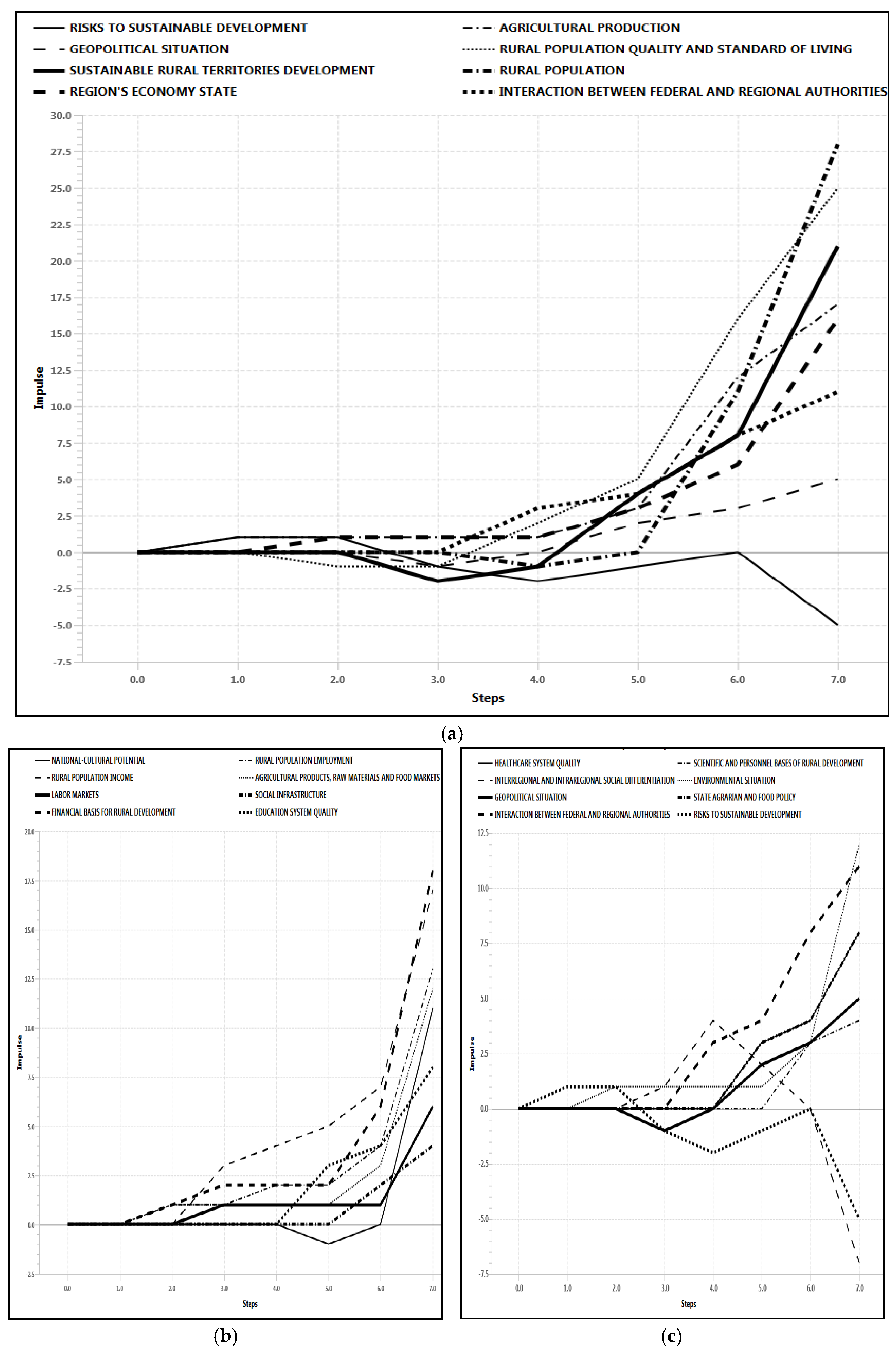 Sustainability 17 05961 g010