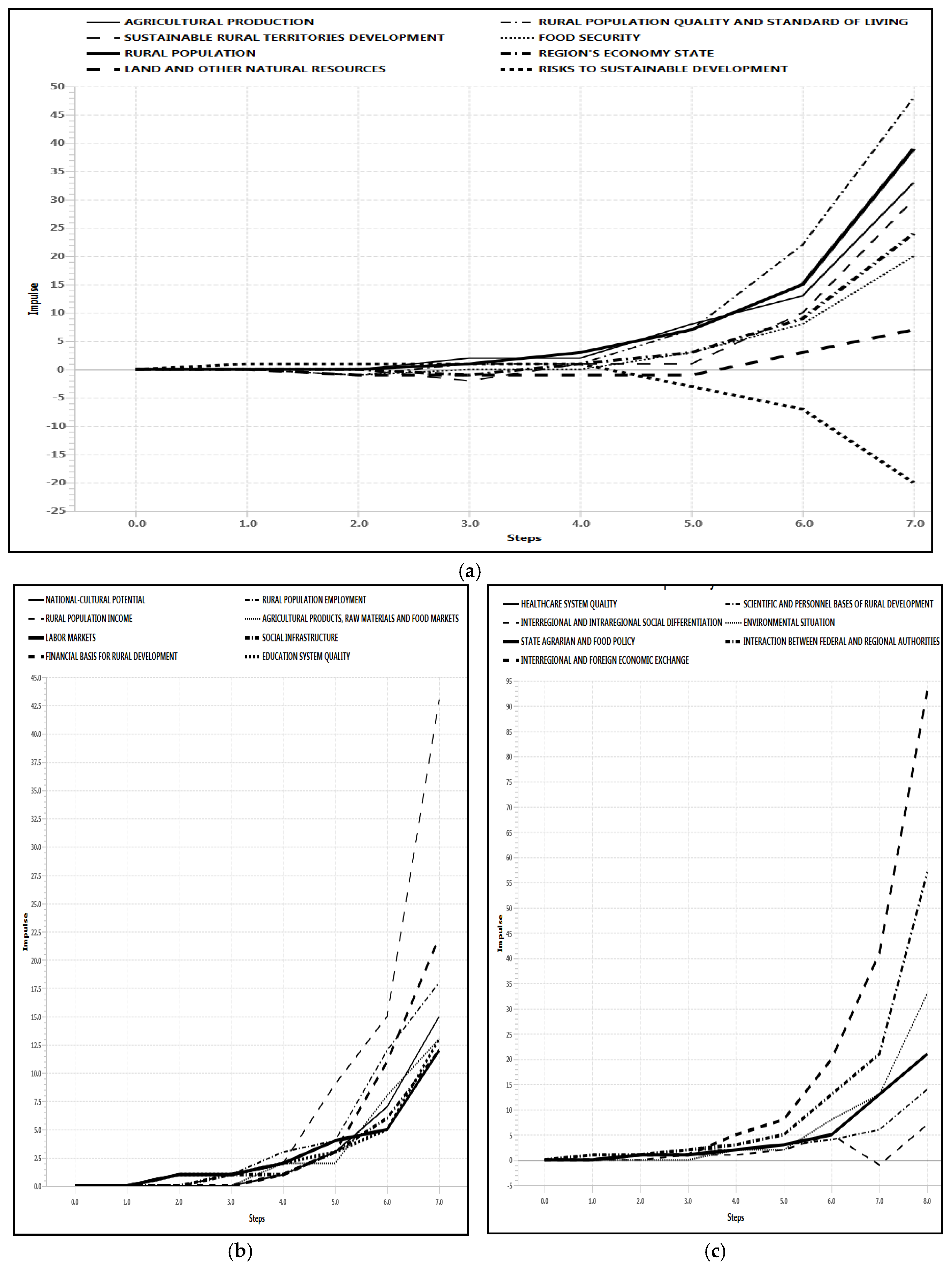 Sustainability 17 05961 g011