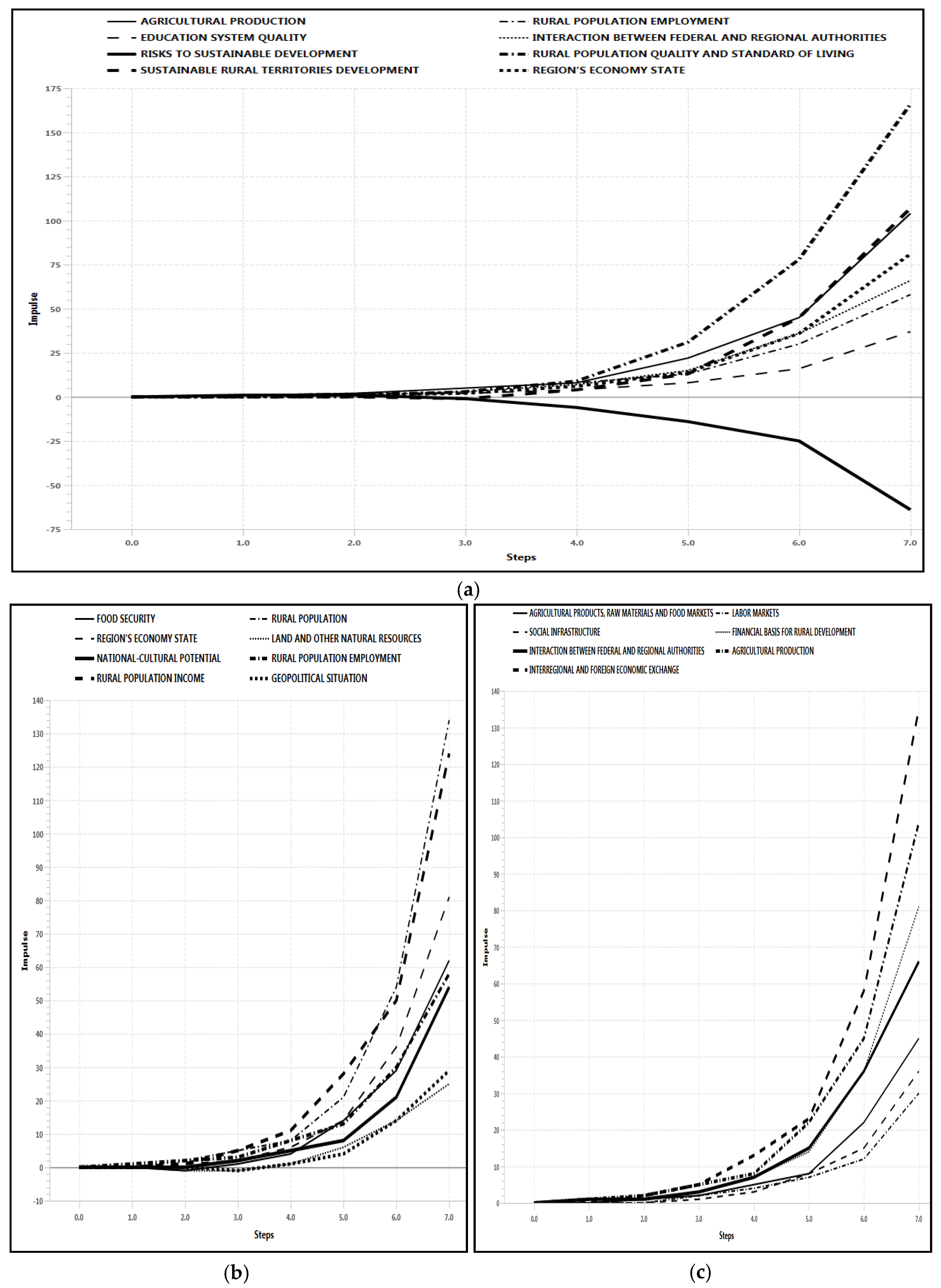 Sustainability 17 05961 g012