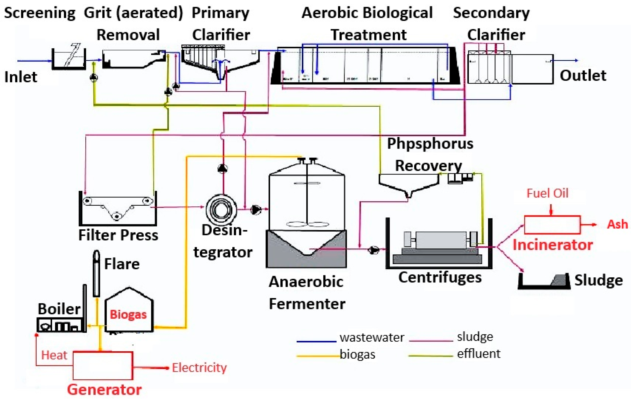 Sustainability 17 05963 g001 Sustainability 17 05963 g001