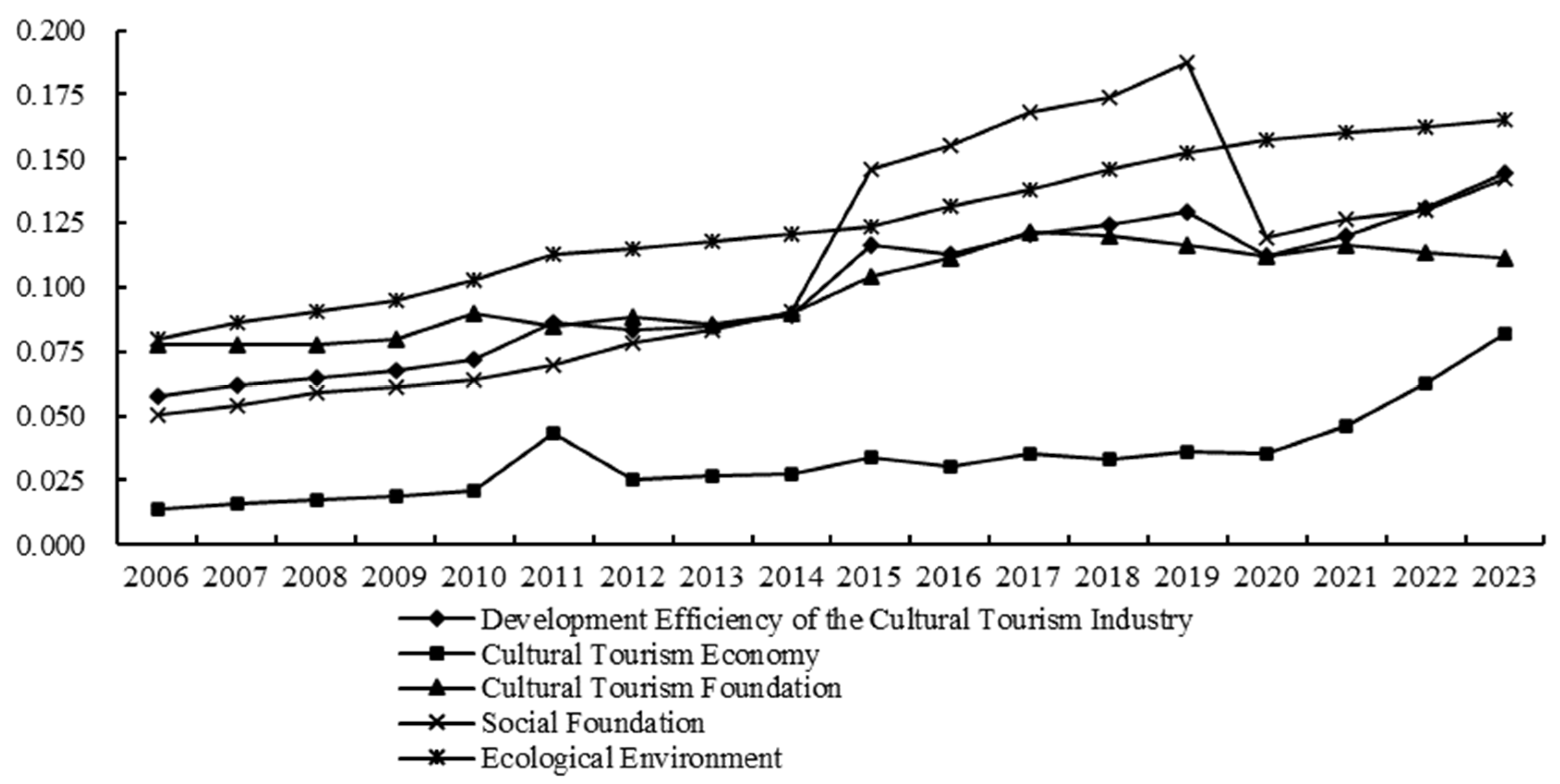 Sustainability 17 05964 g001