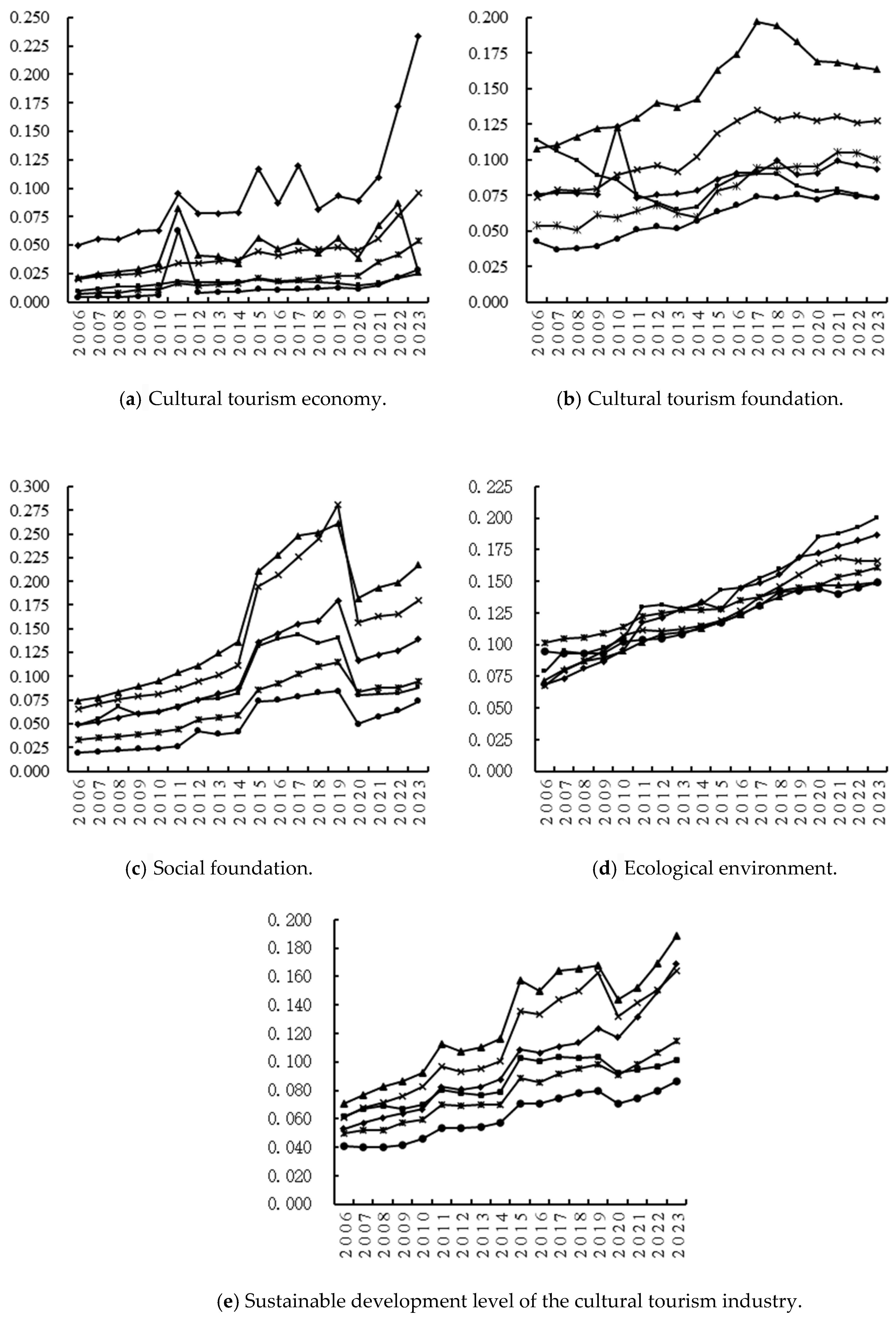 Sustainability 17 05964 g002