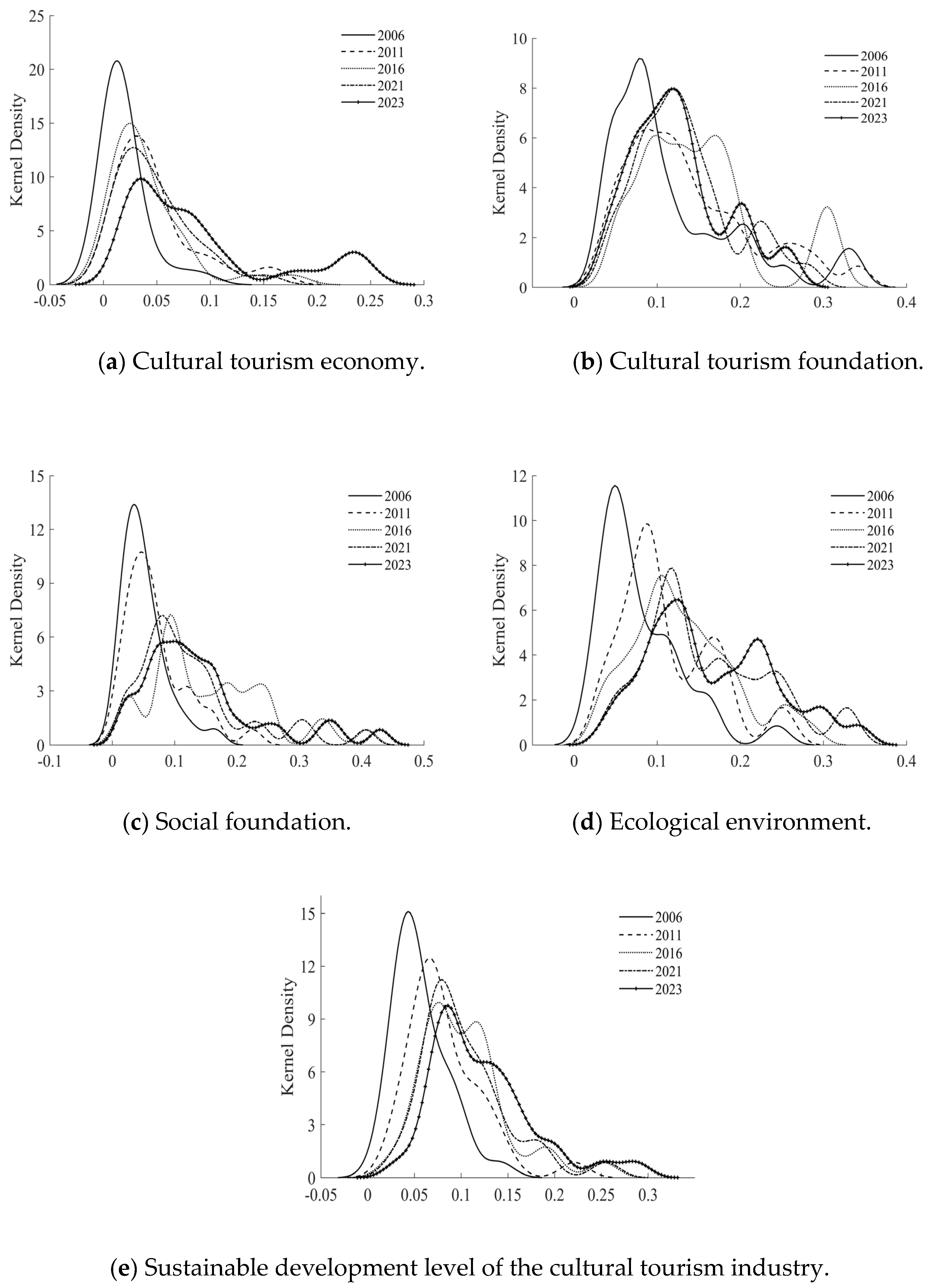 Sustainability 17 05964 g003