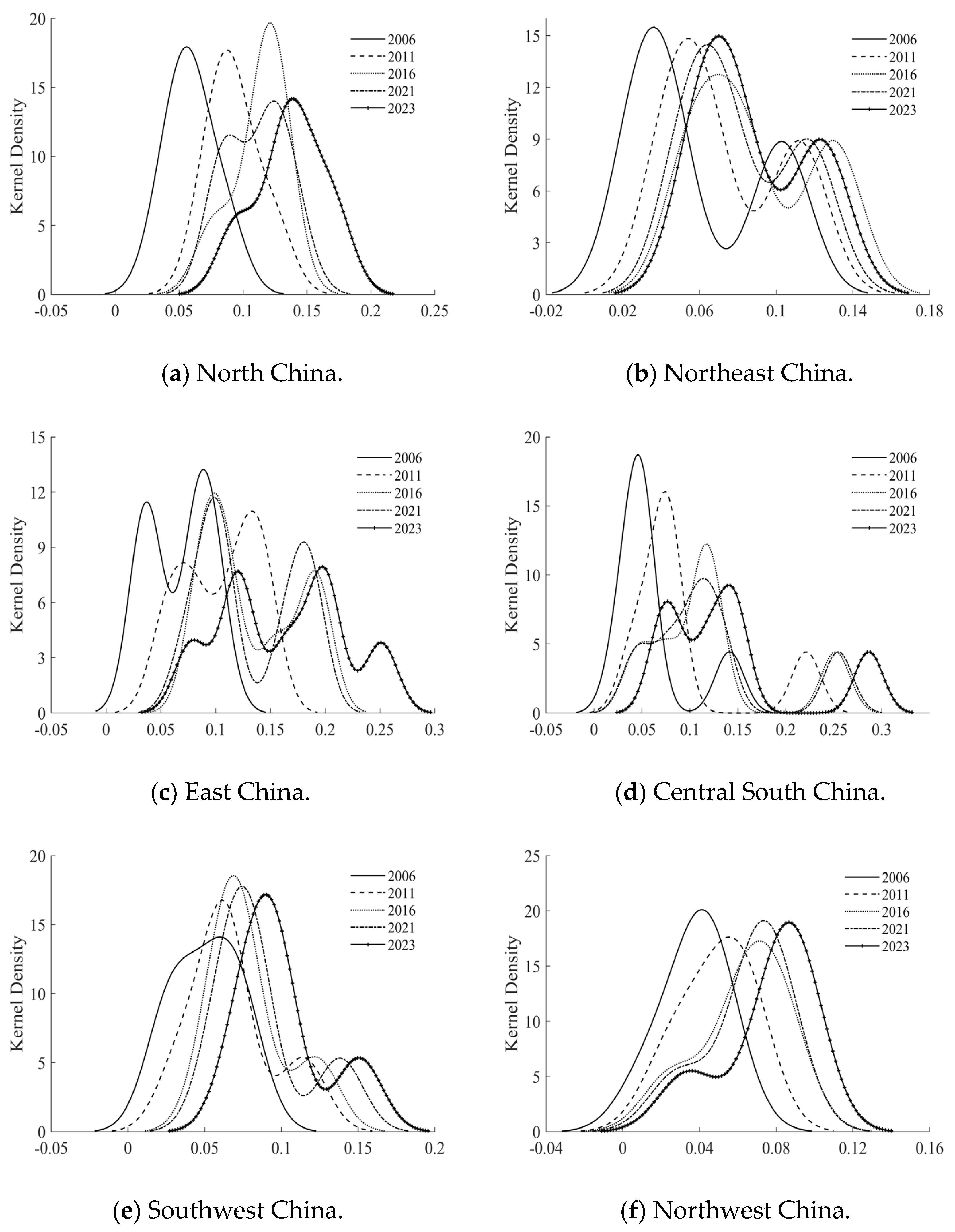 Sustainability 17 05964 g004