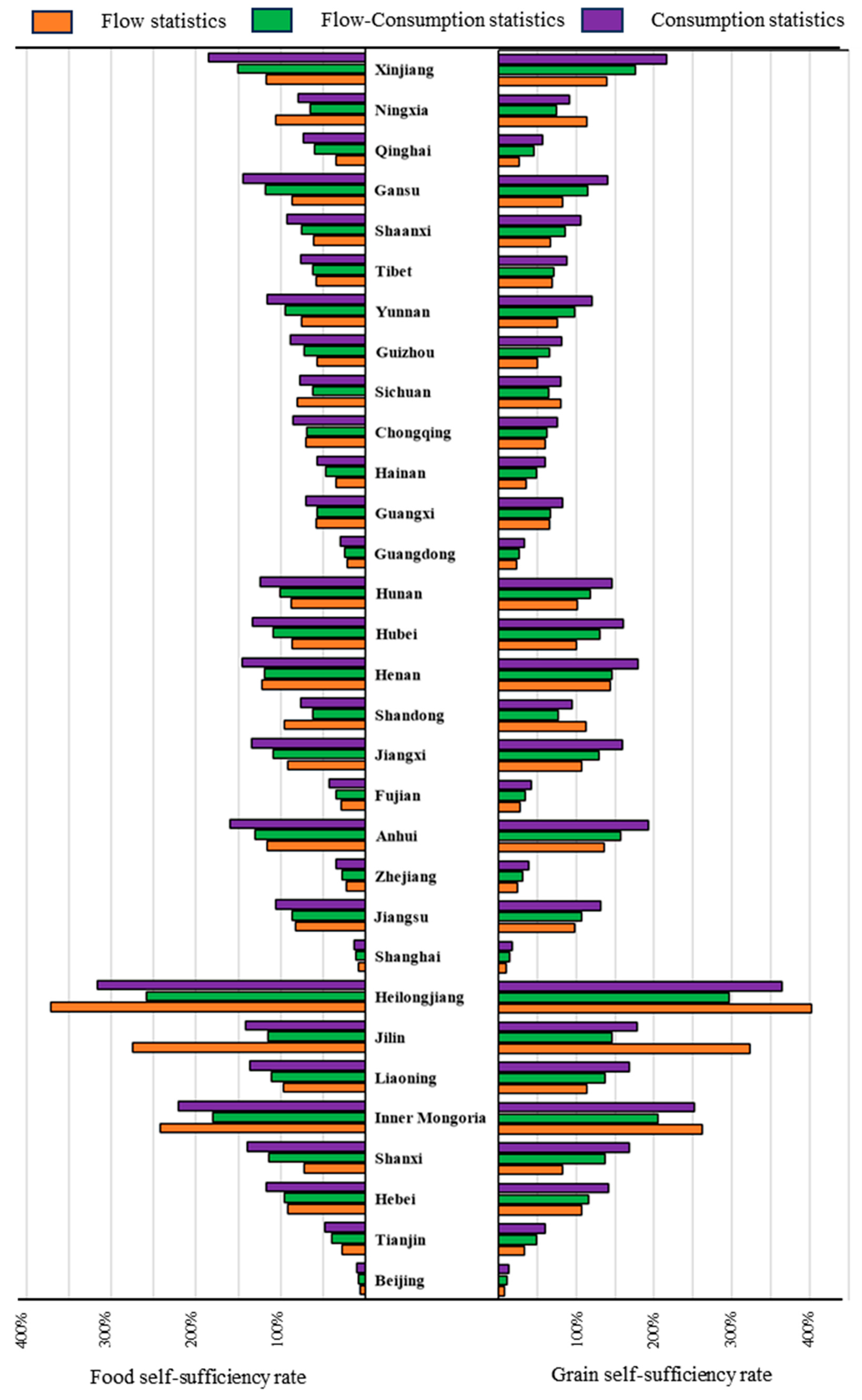 Sustainability 17 05965 g006