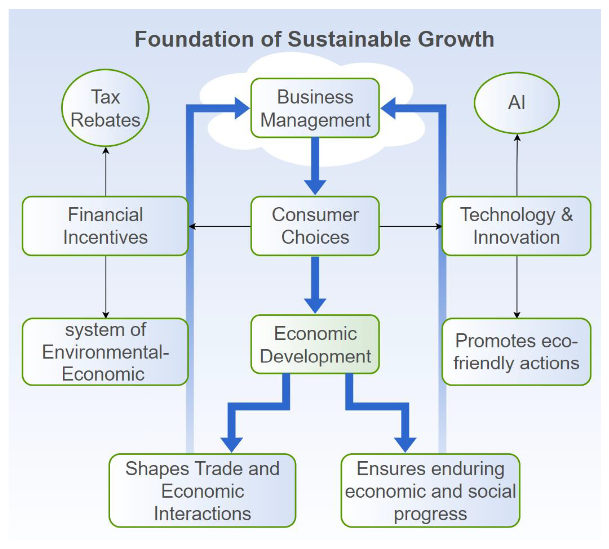 Sustainability 17 05968 g001