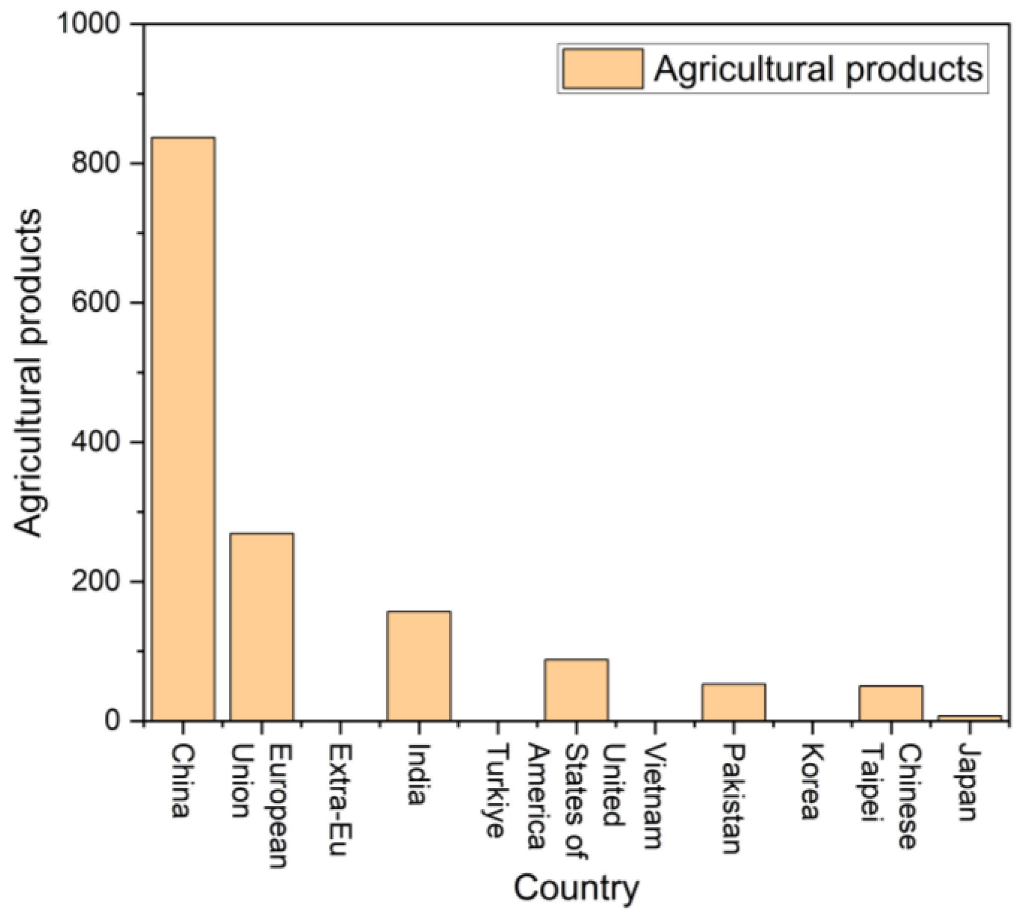 Sustainability 17 05968 g006