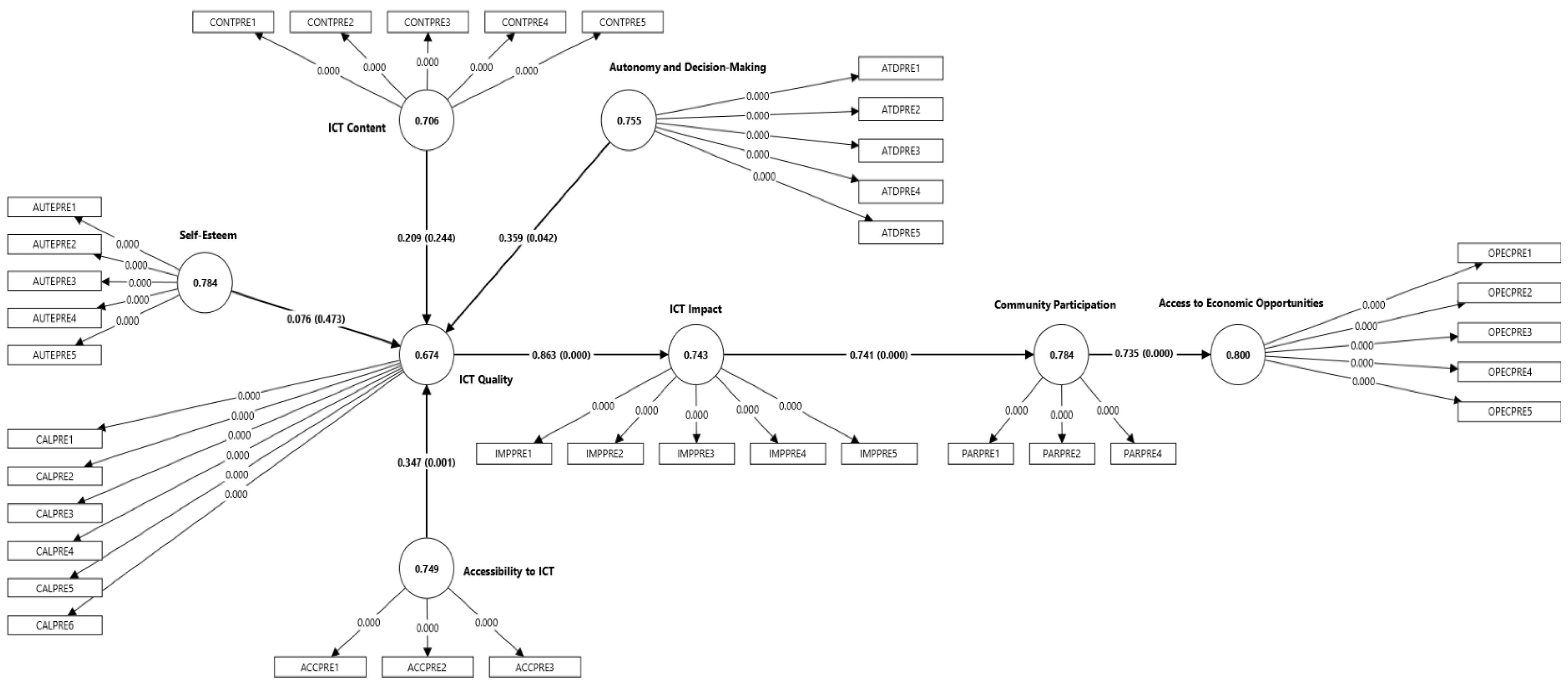 Sustainability 17 05969 g001