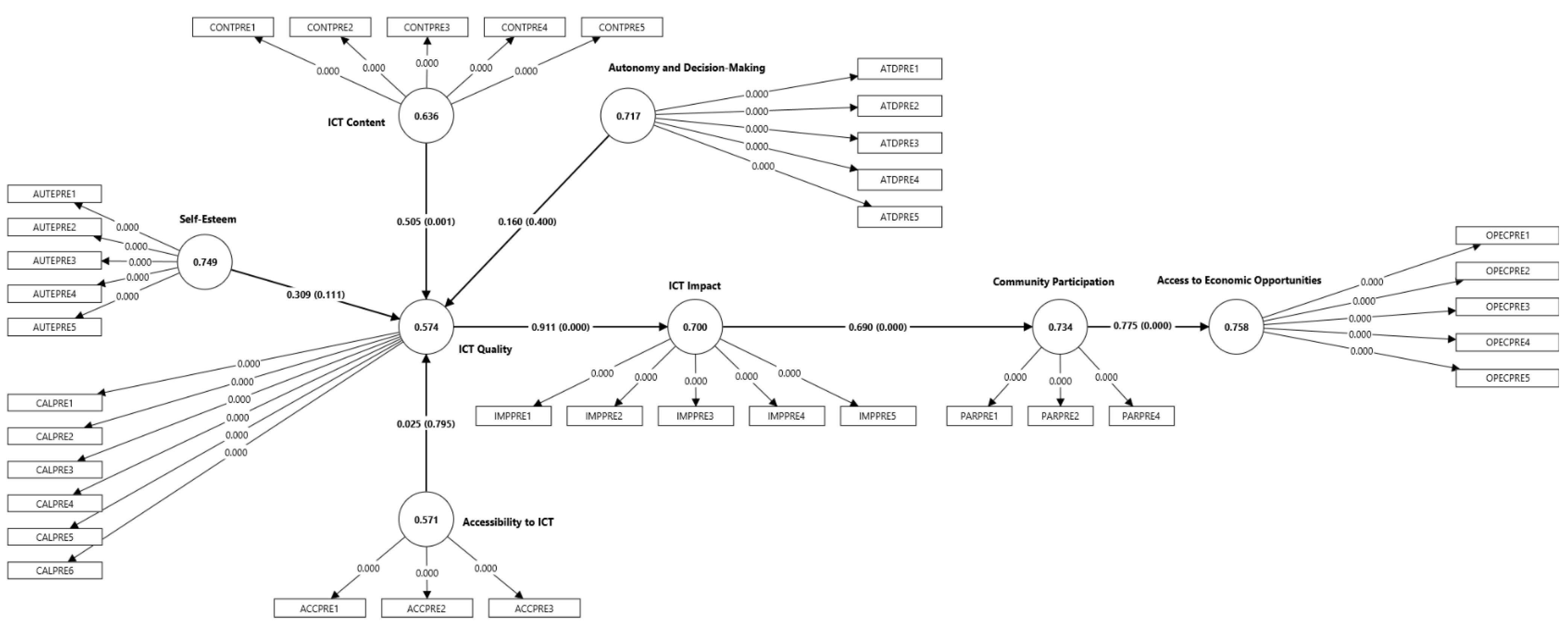 Sustainability 17 05969 g002