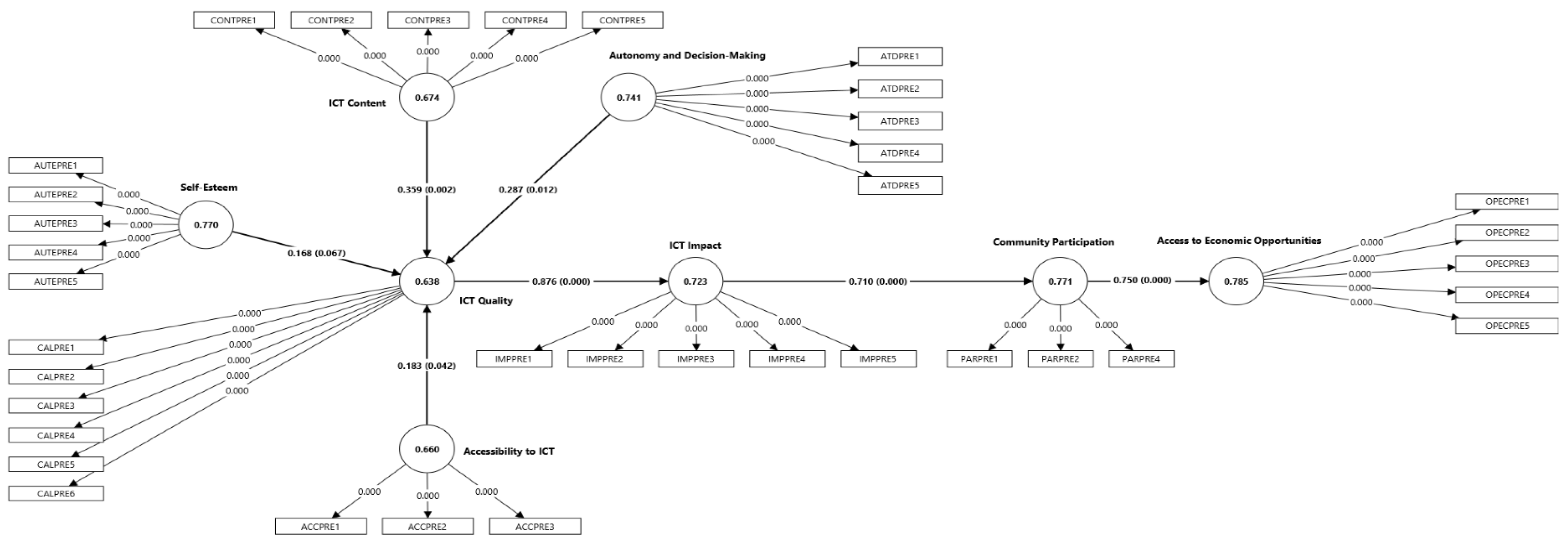 Sustainability 17 05969 g003