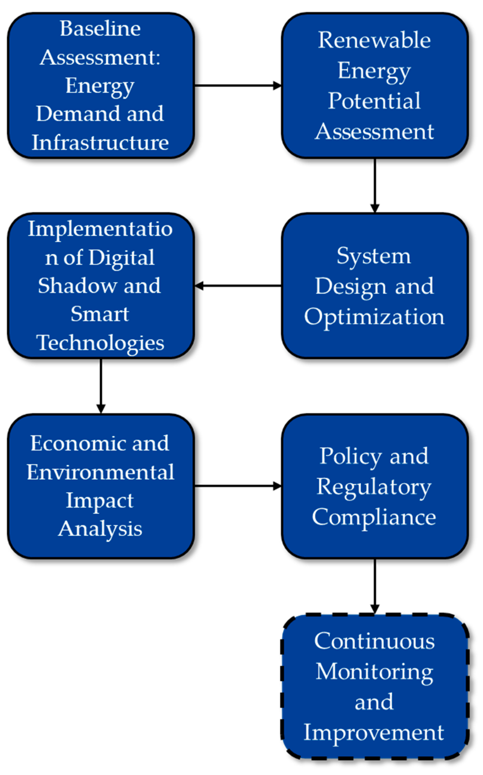 Sustainability 17 05971 g001