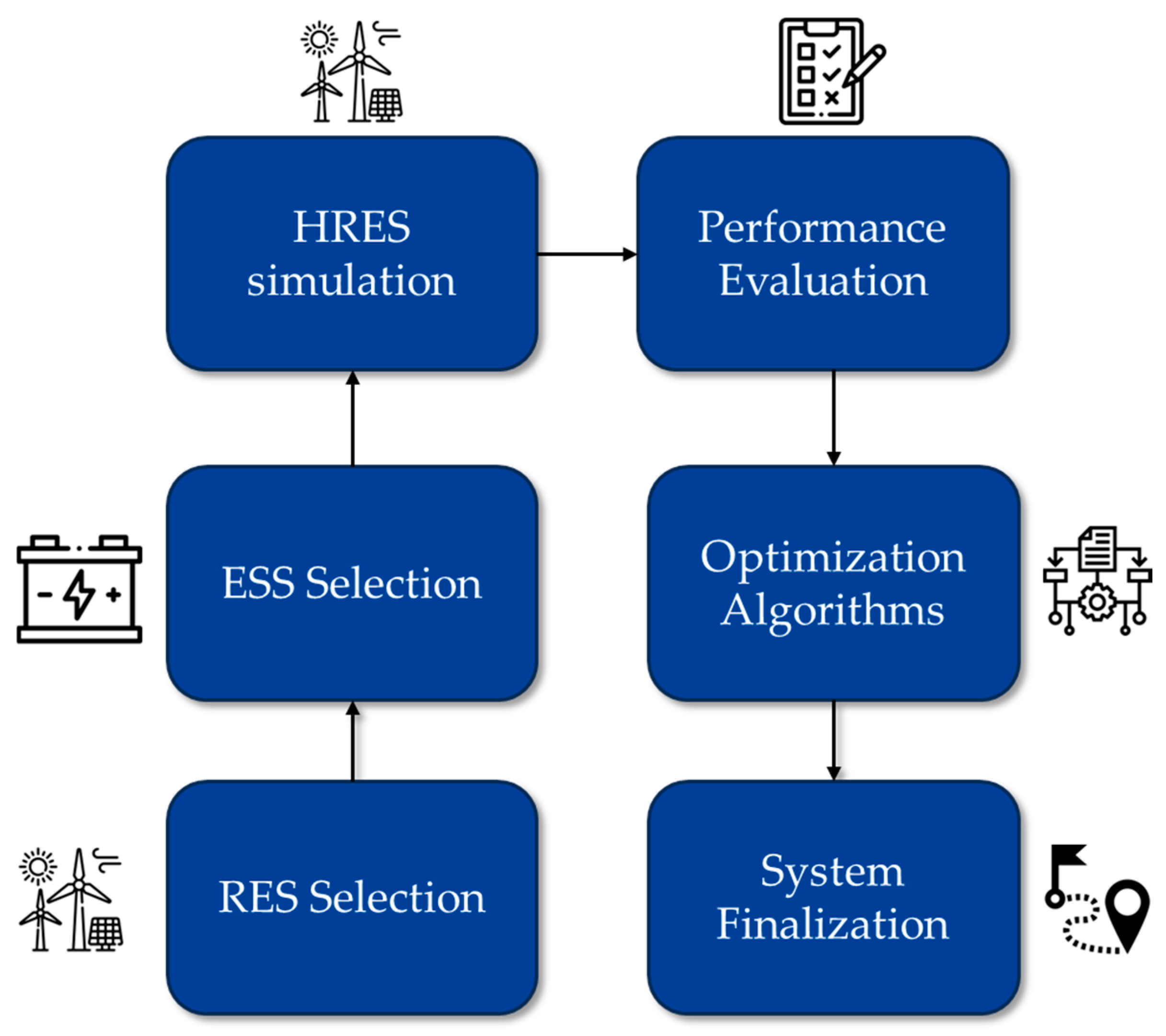 Sustainability 17 05971 g006