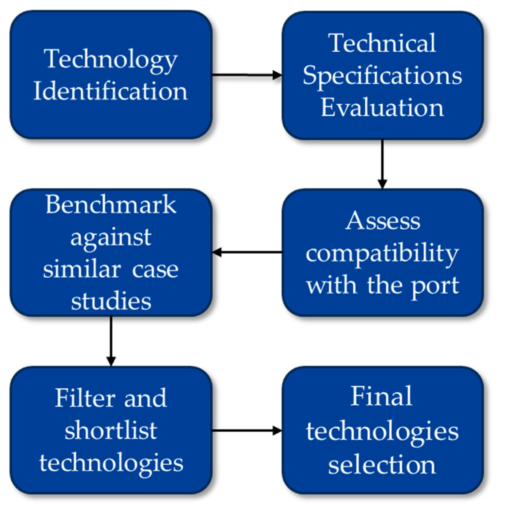 Sustainability 17 05971 g007