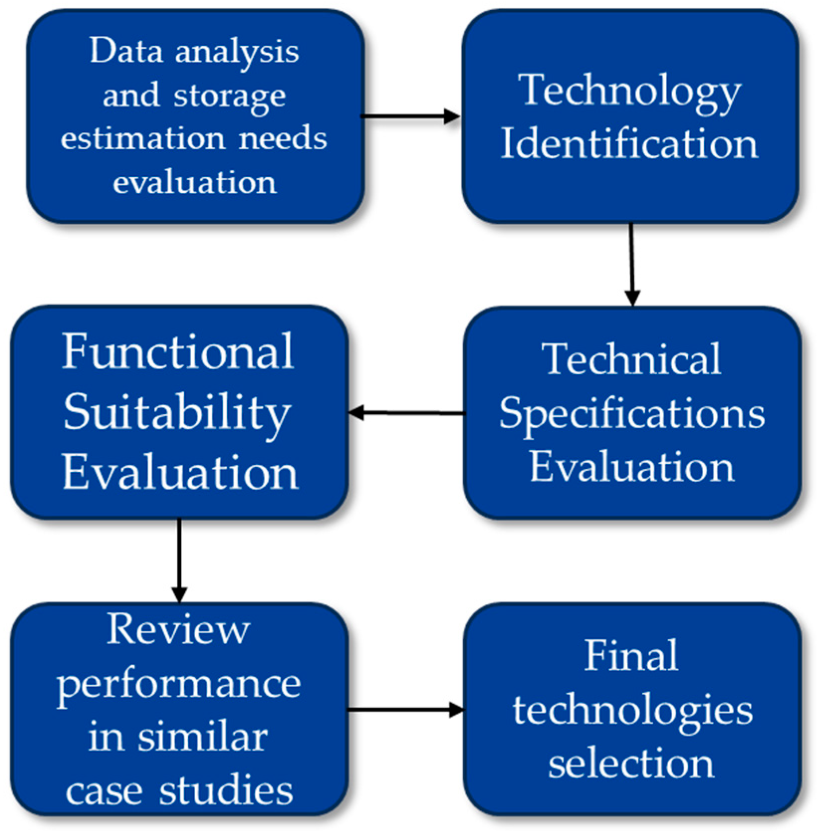 Sustainability 17 05971 g008