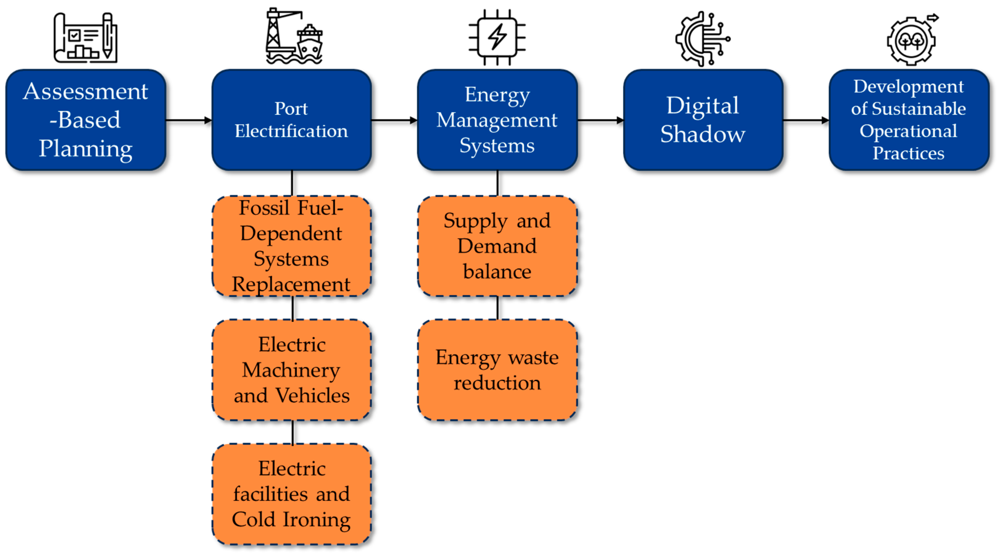 Sustainability 17 05971 g009