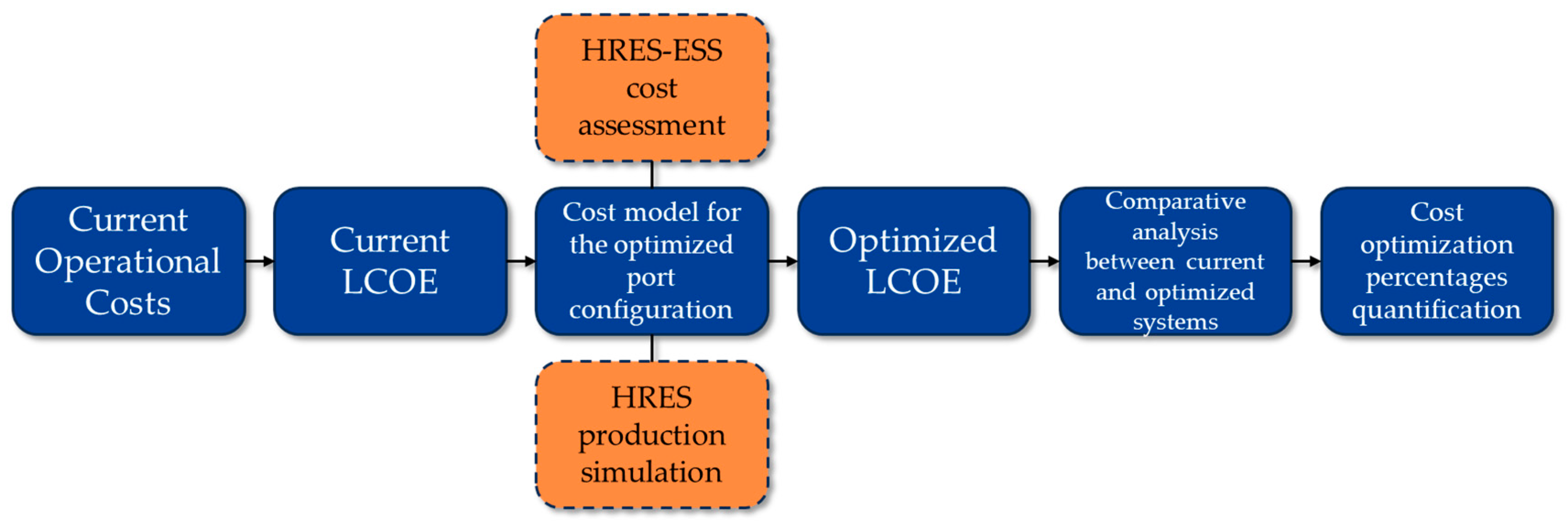 Sustainability 17 05971 g011