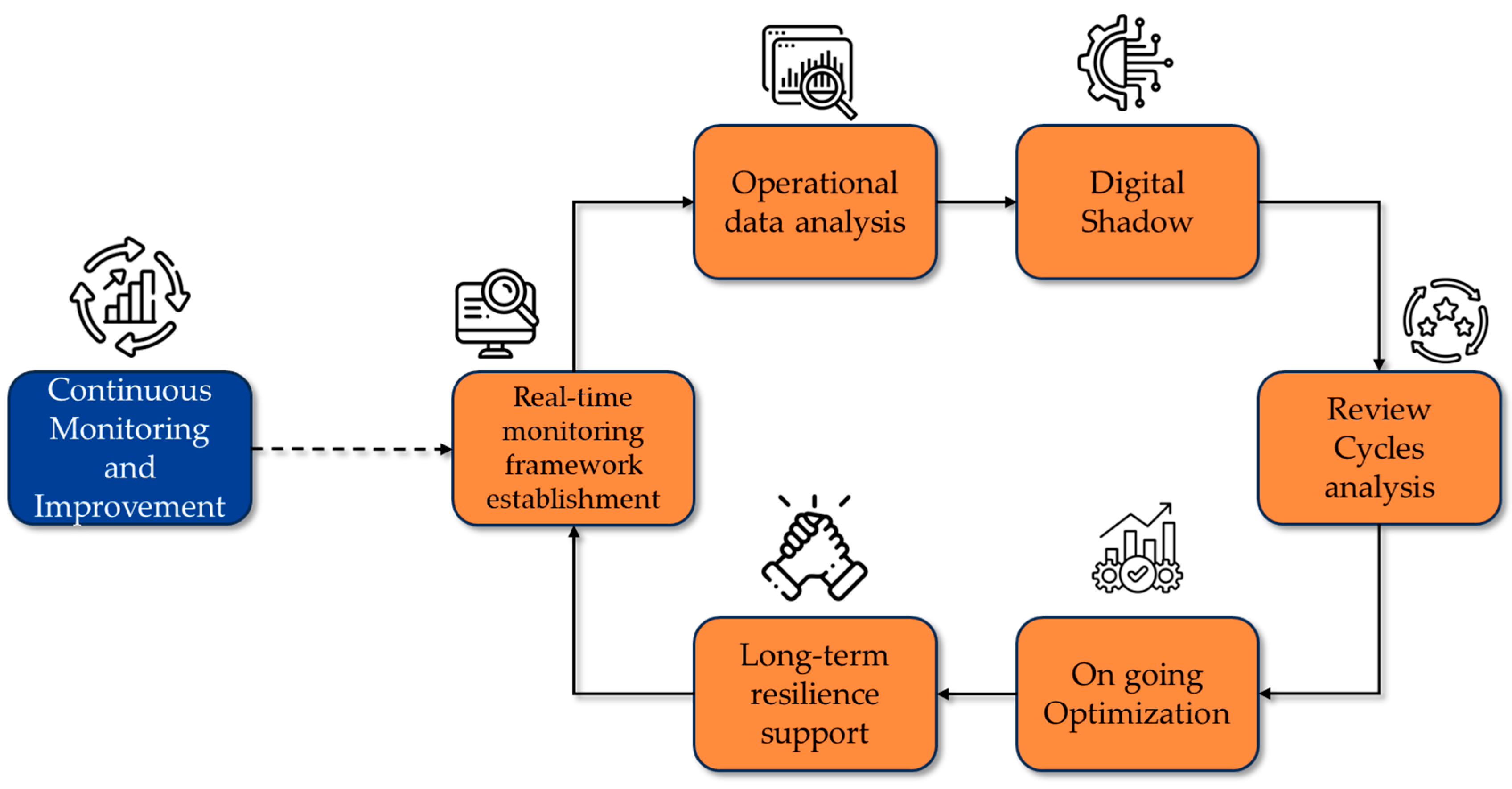 Sustainability 17 05971 g014