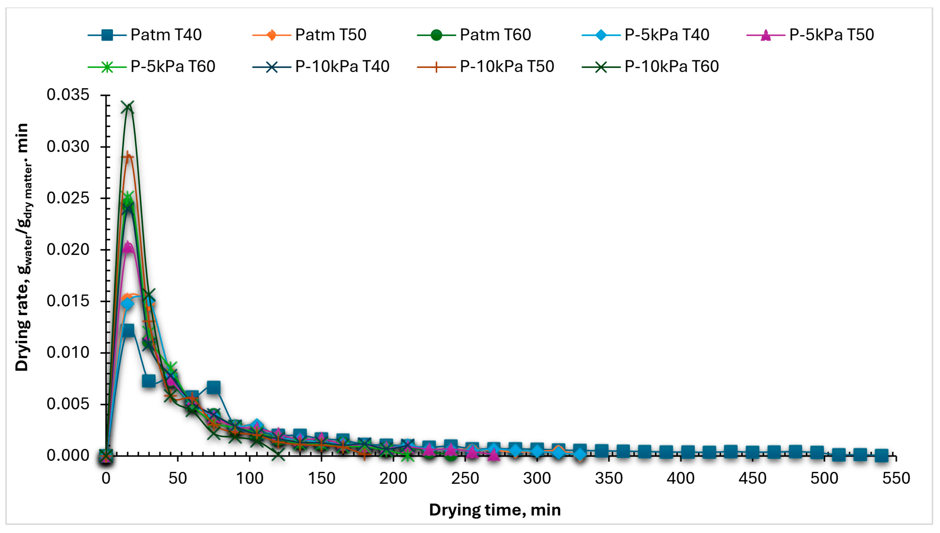 Sustainability 17 05980 g006