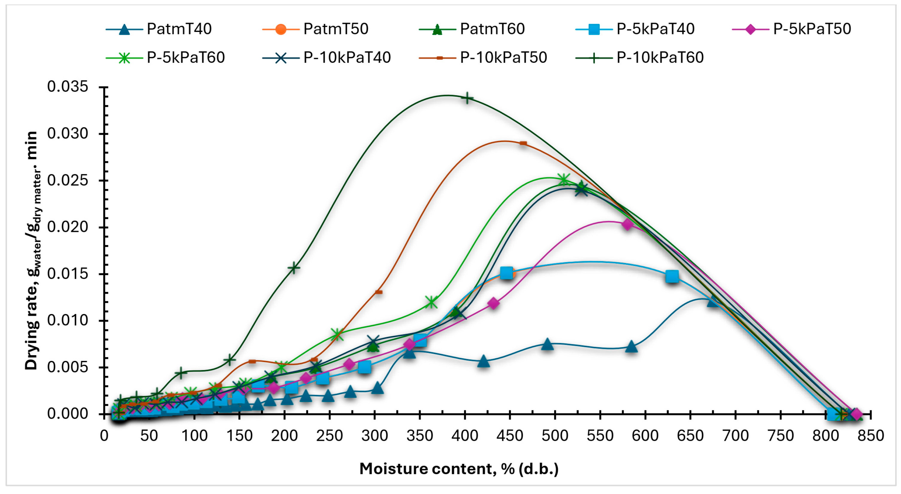 Sustainability 17 05980 g007