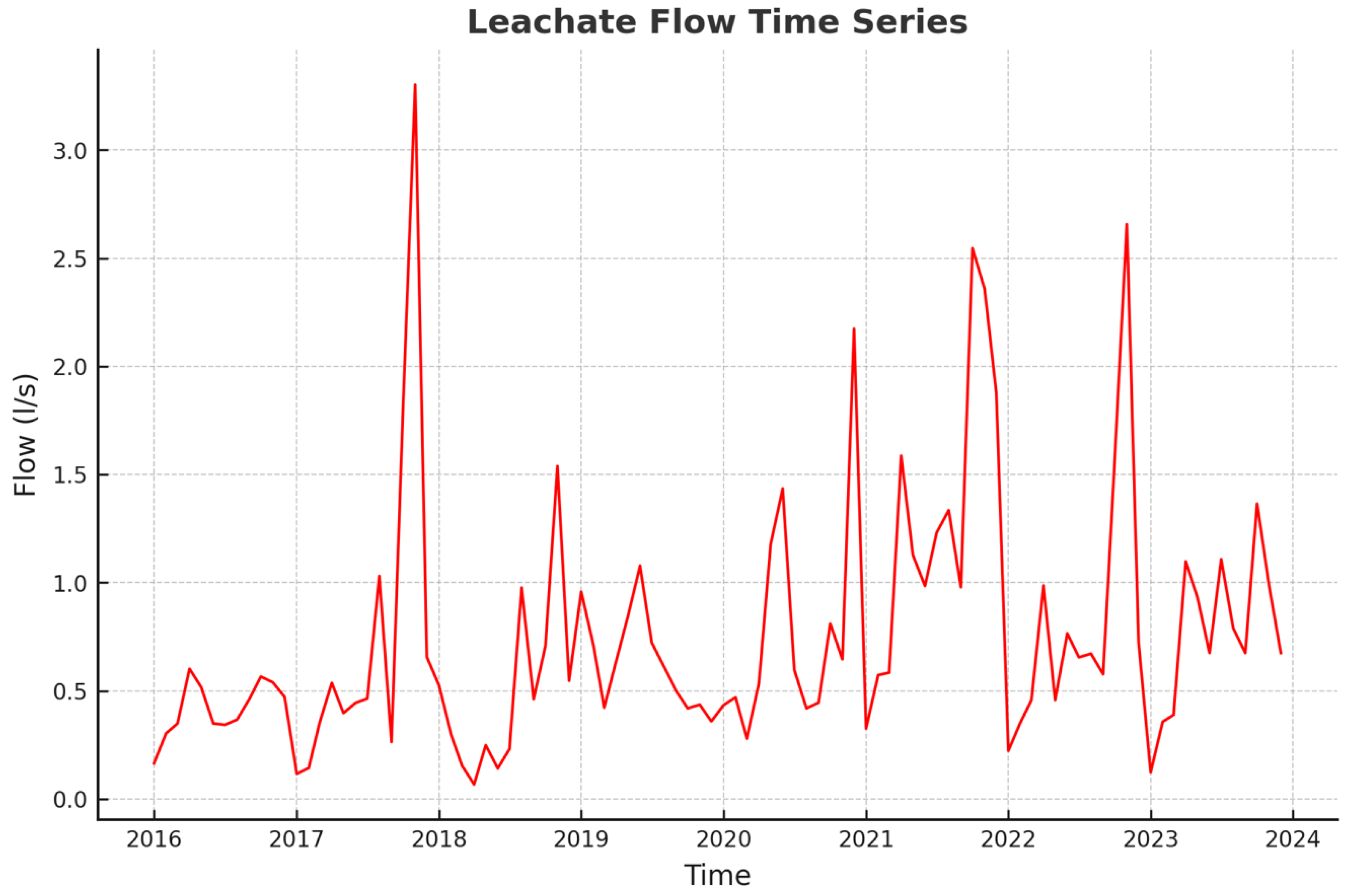 Sustainability 17 05985 g003