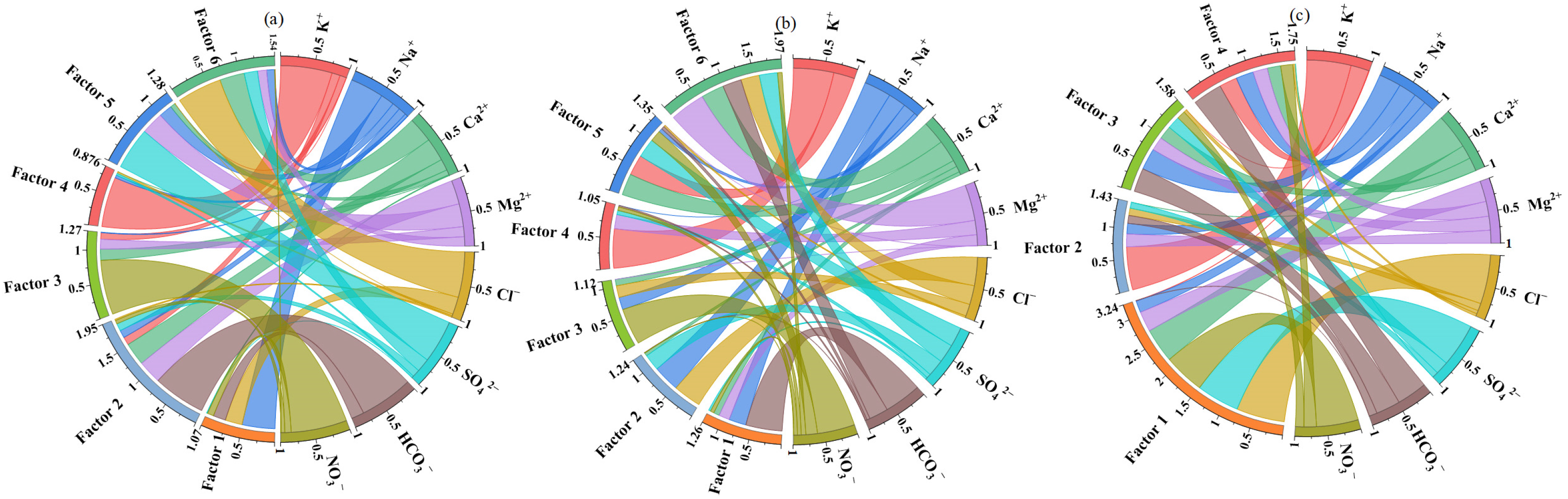 Sustainability 17 05988 g011