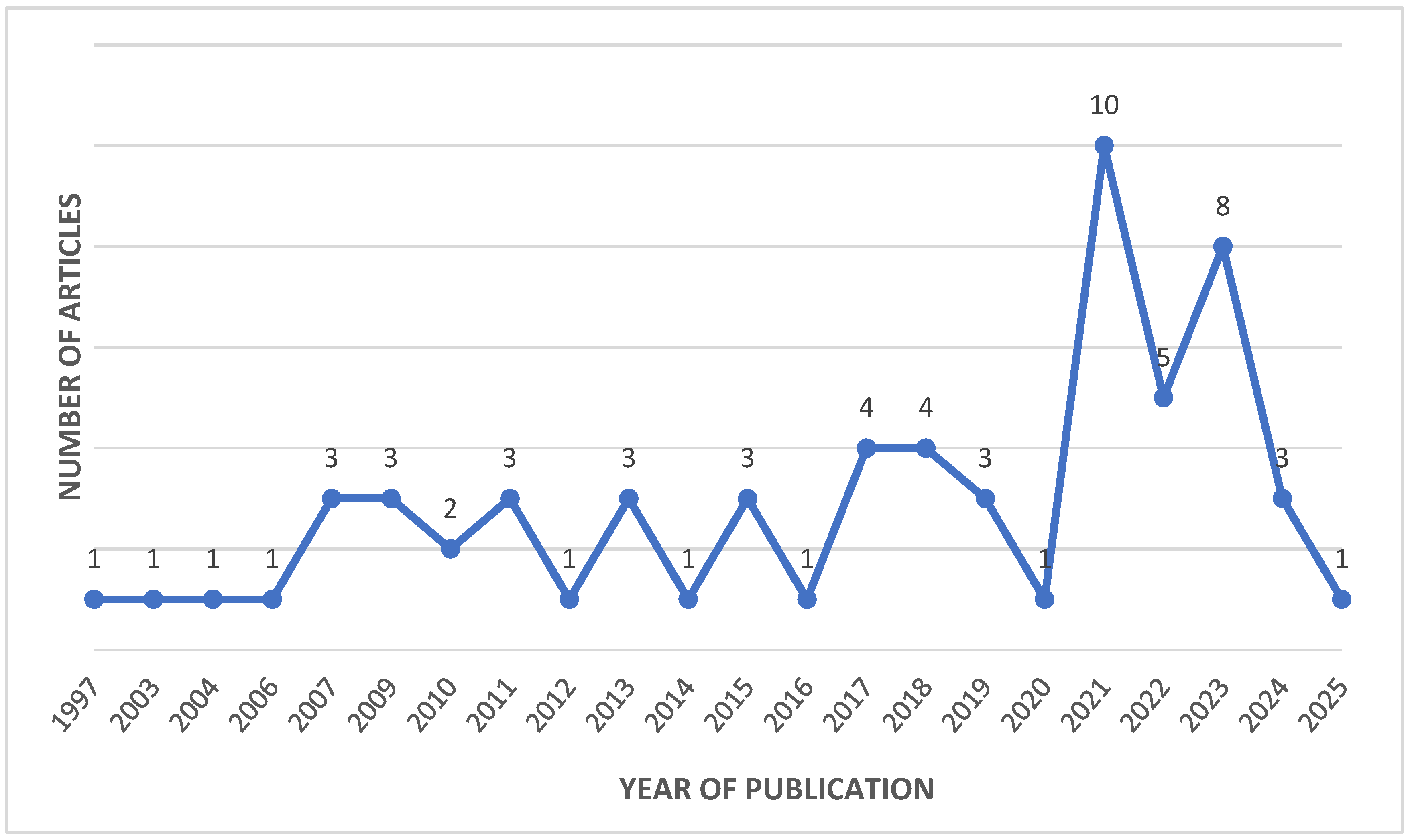 Sustainability 17 05995 g002
