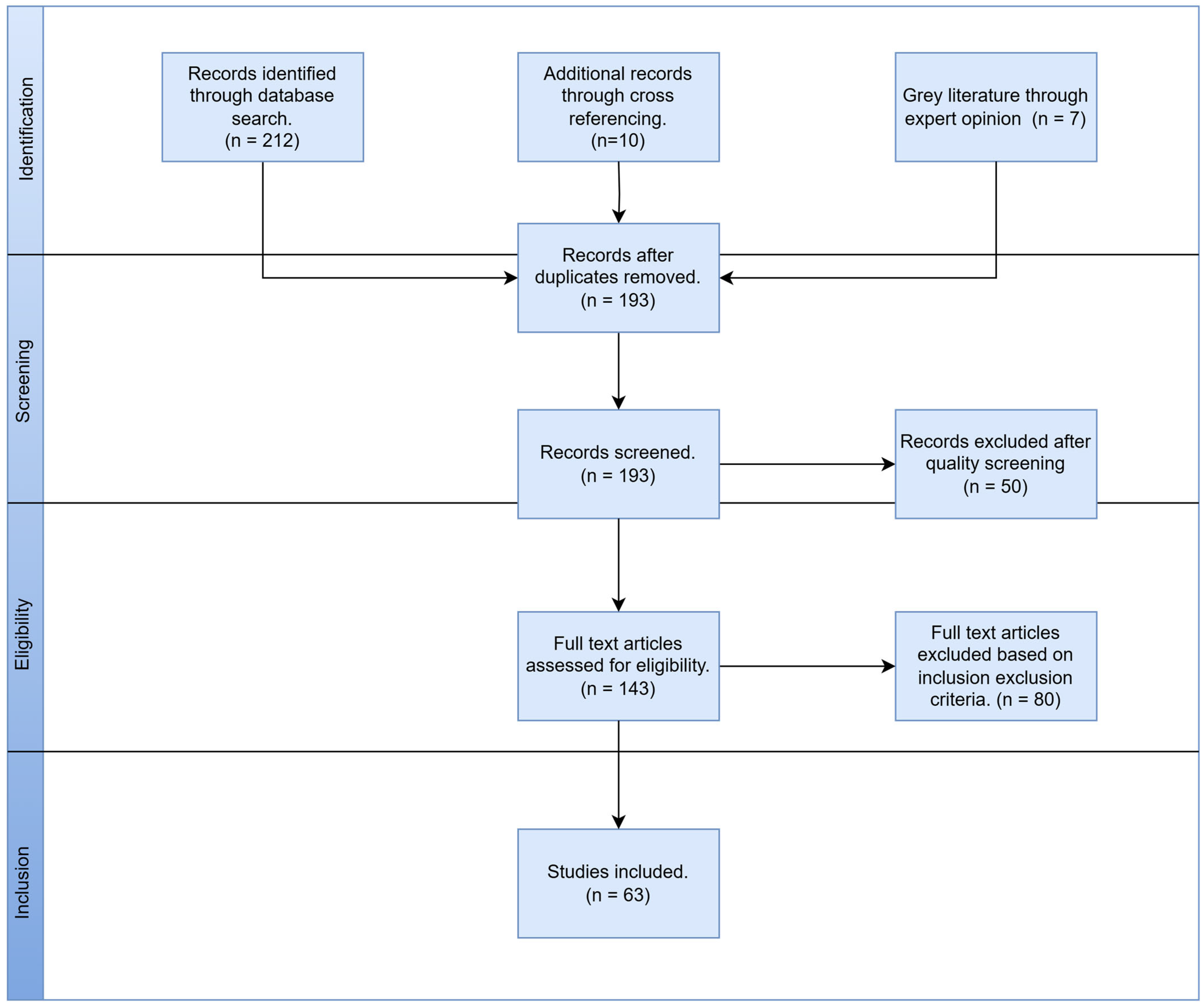 Sustainability 17 05995 g003