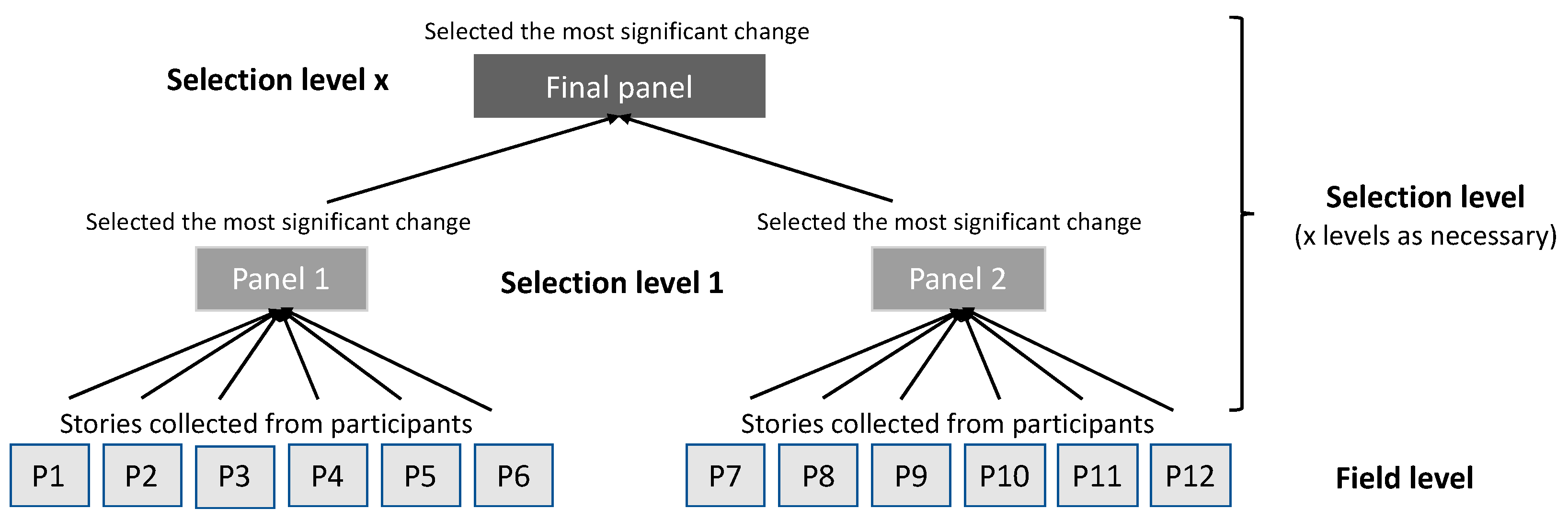 Sustainability 17 05999 g001