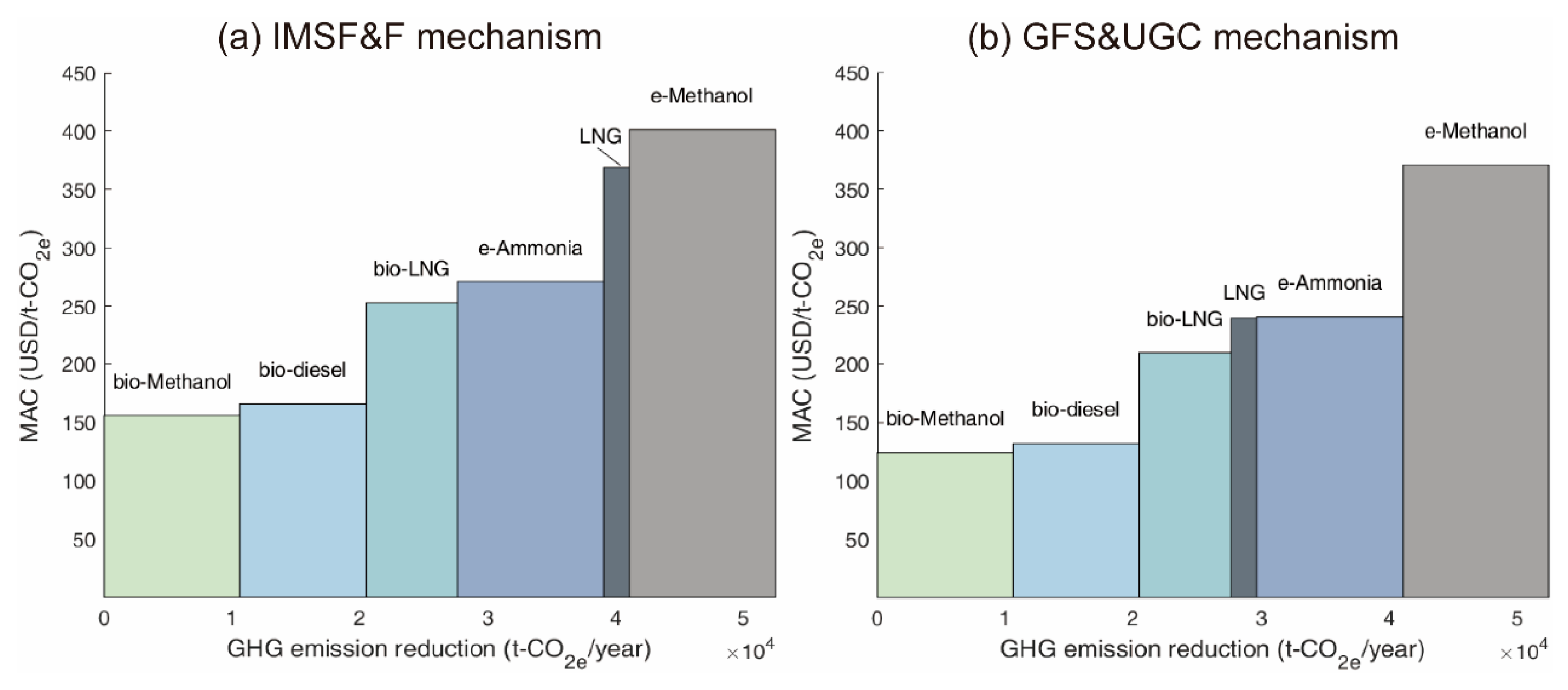 Sustainability 17 06001 g003