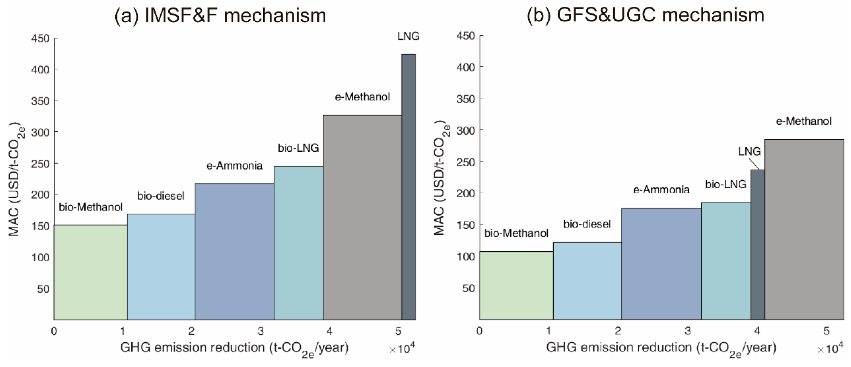 Sustainability 17 06001 g004