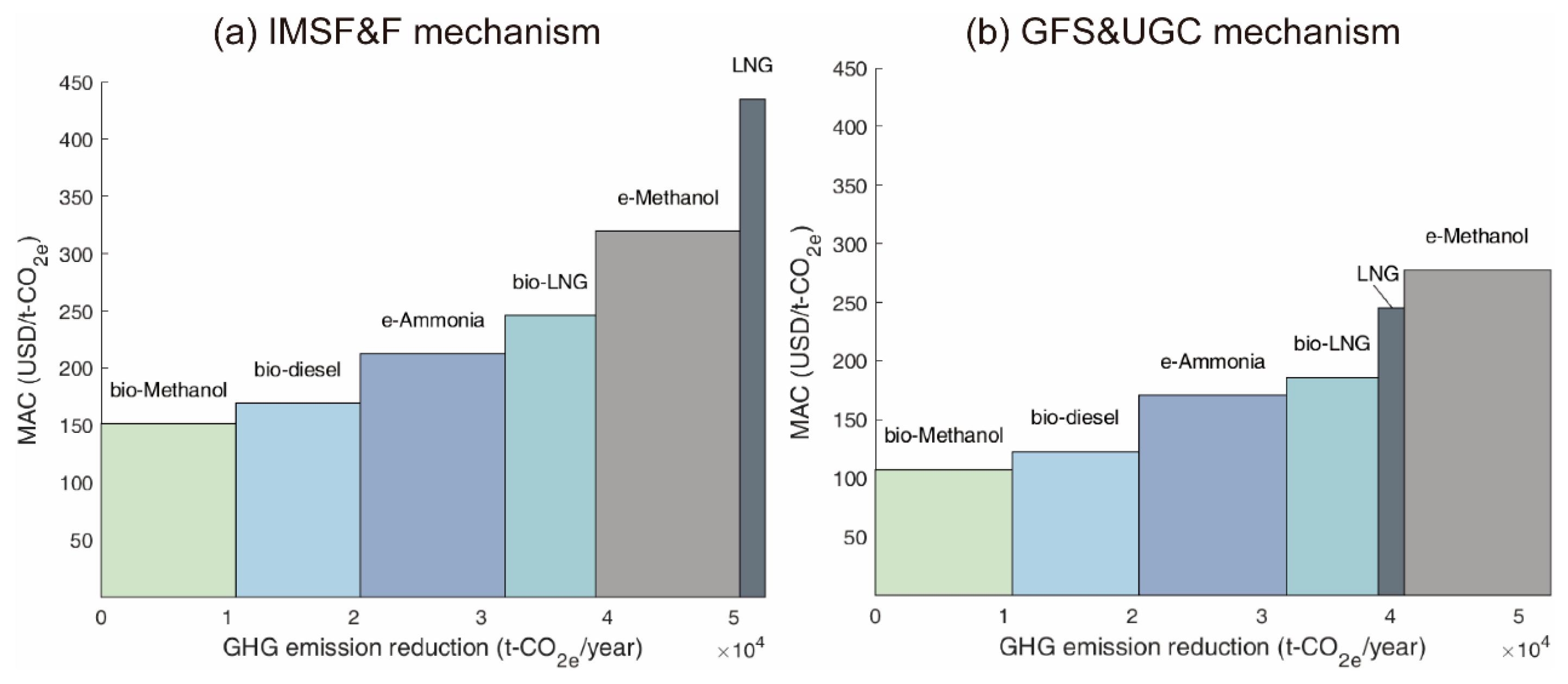 Sustainability 17 06001 g005