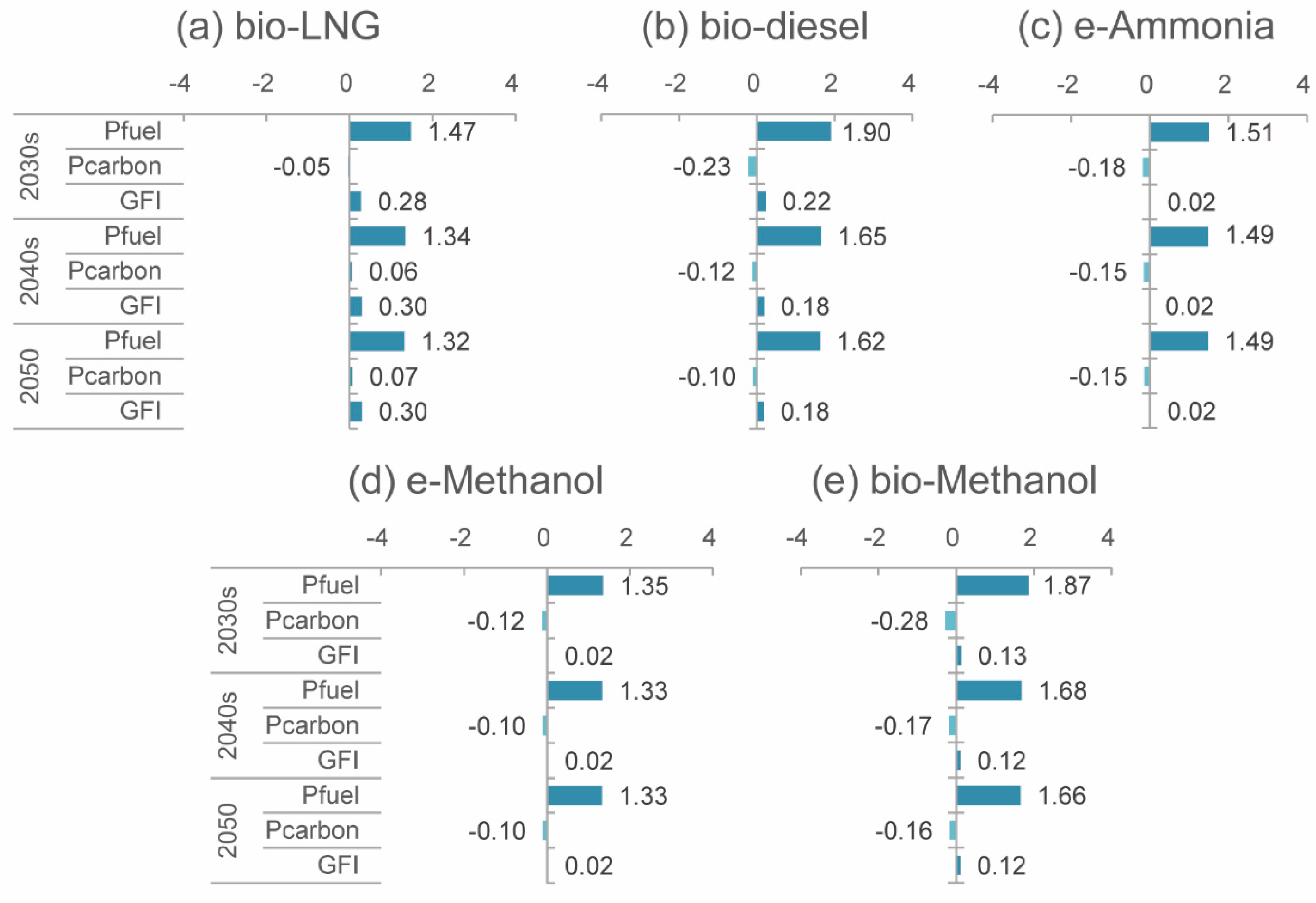 Sustainability 17 06001 g006