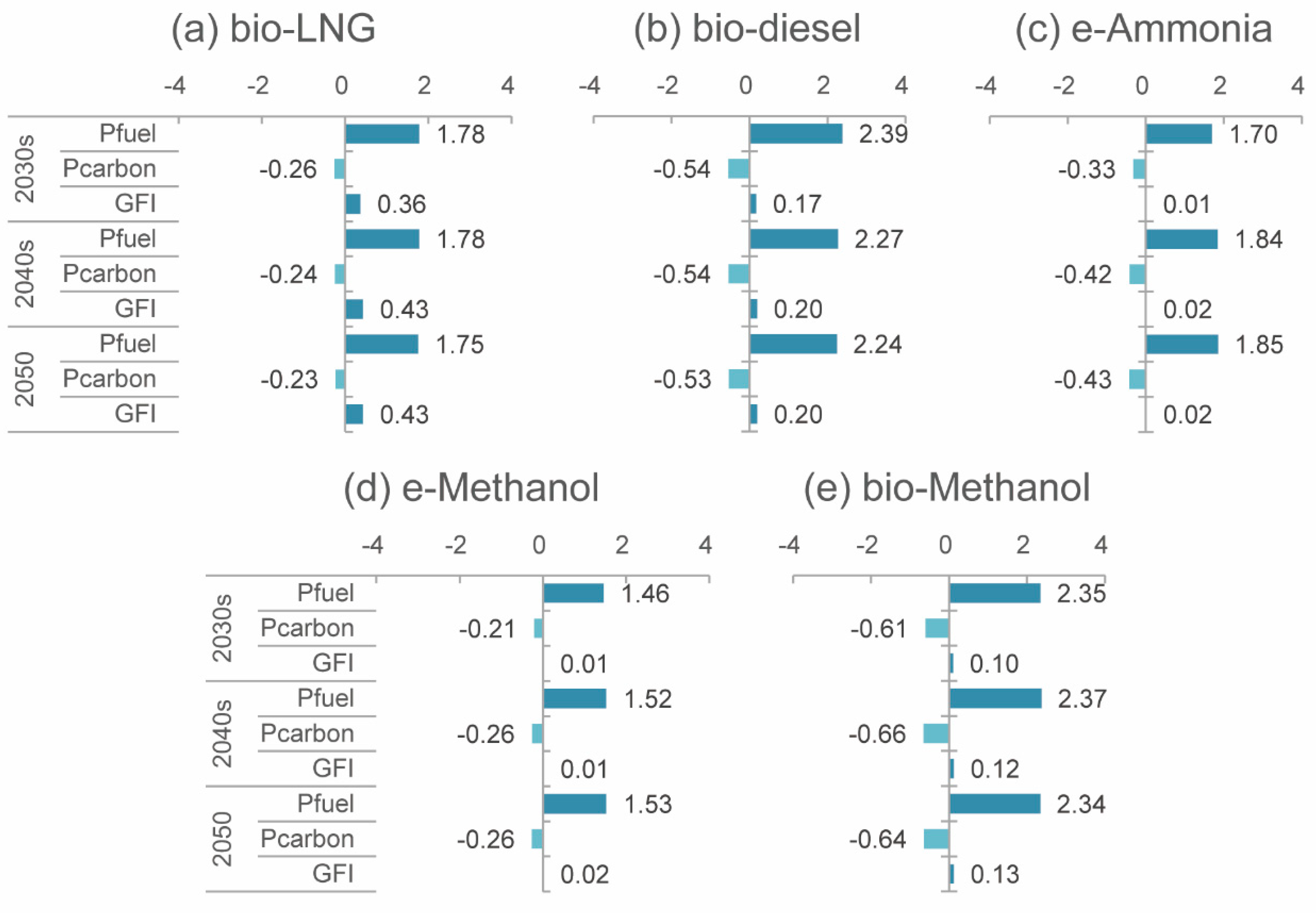 Sustainability 17 06001 g007