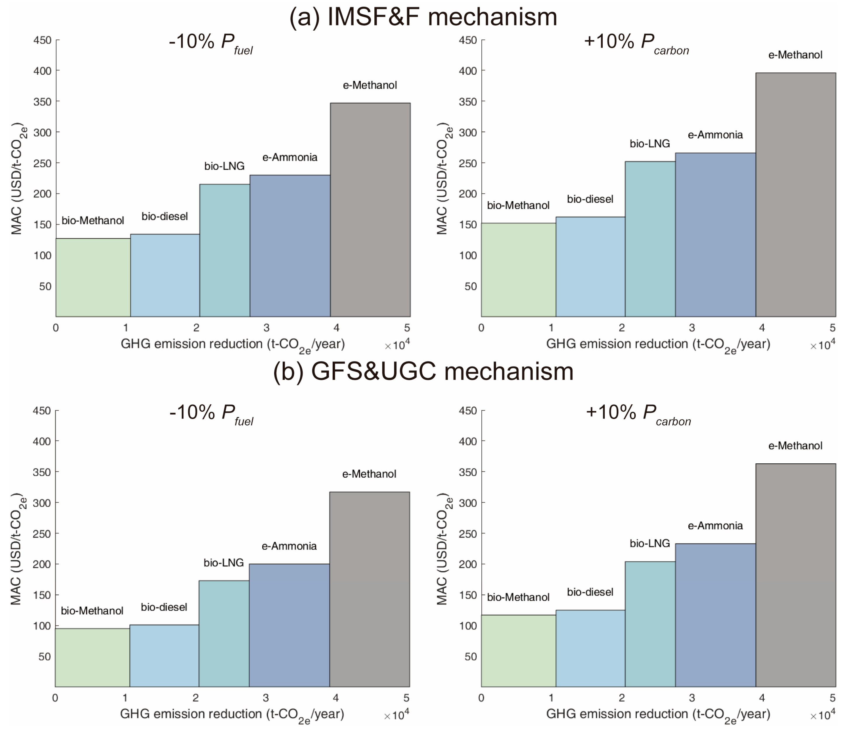 Sustainability 17 06001 g008