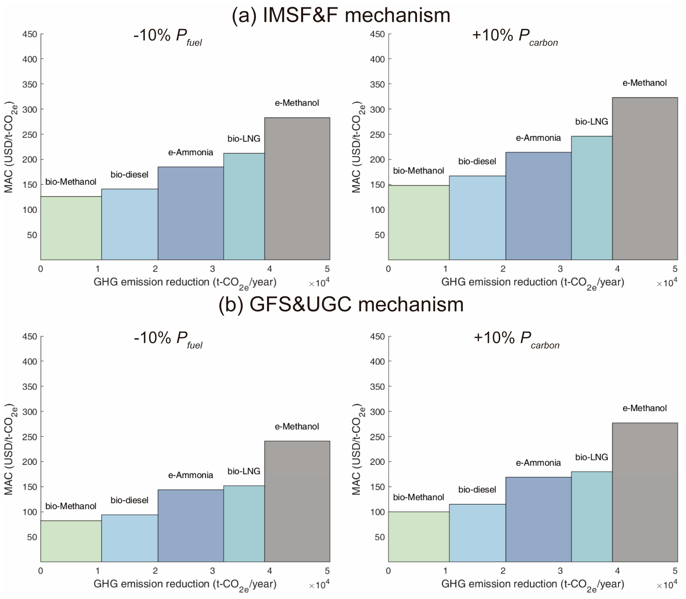 Sustainability 17 06001 g009