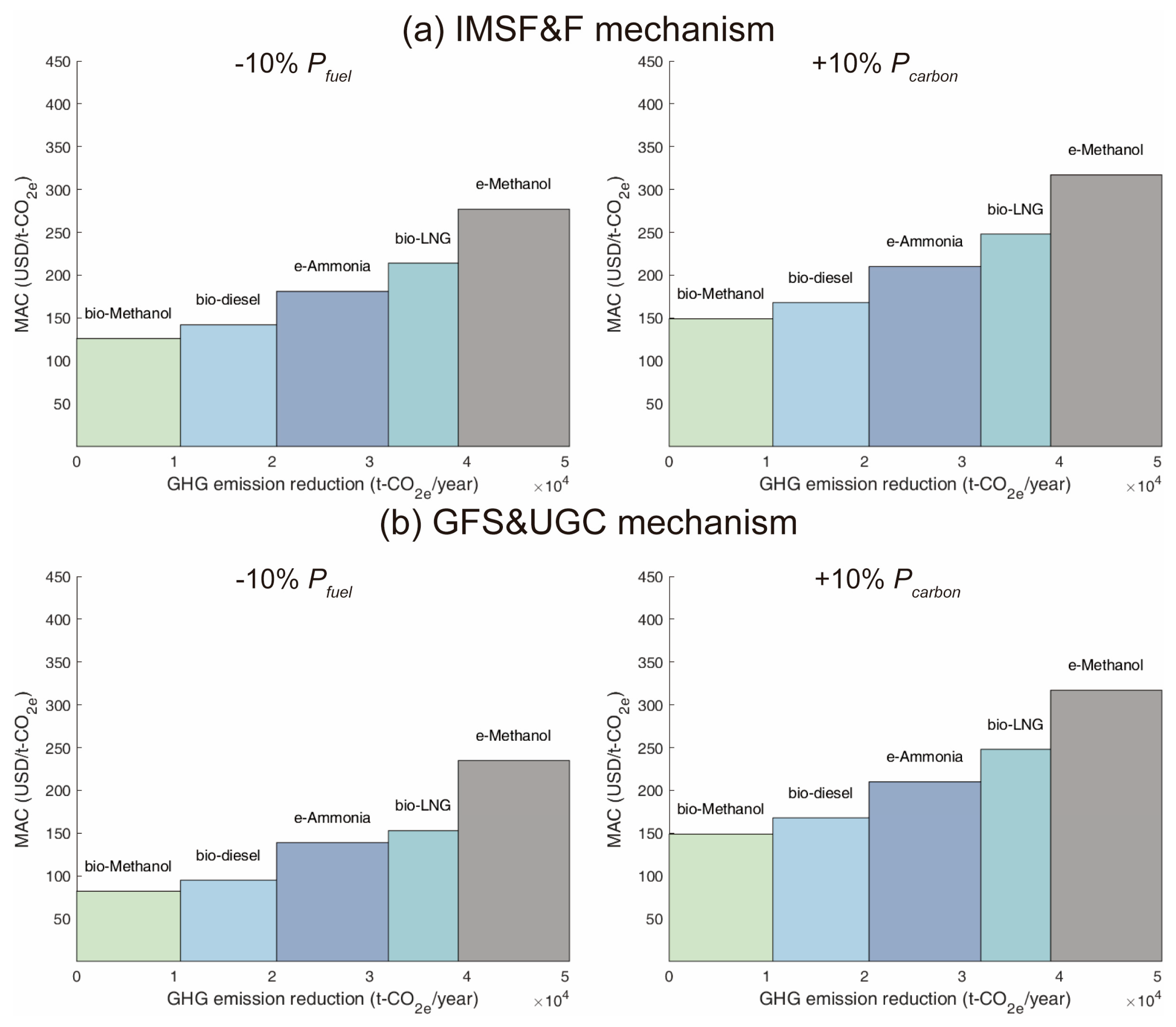 Sustainability 17 06001 g010