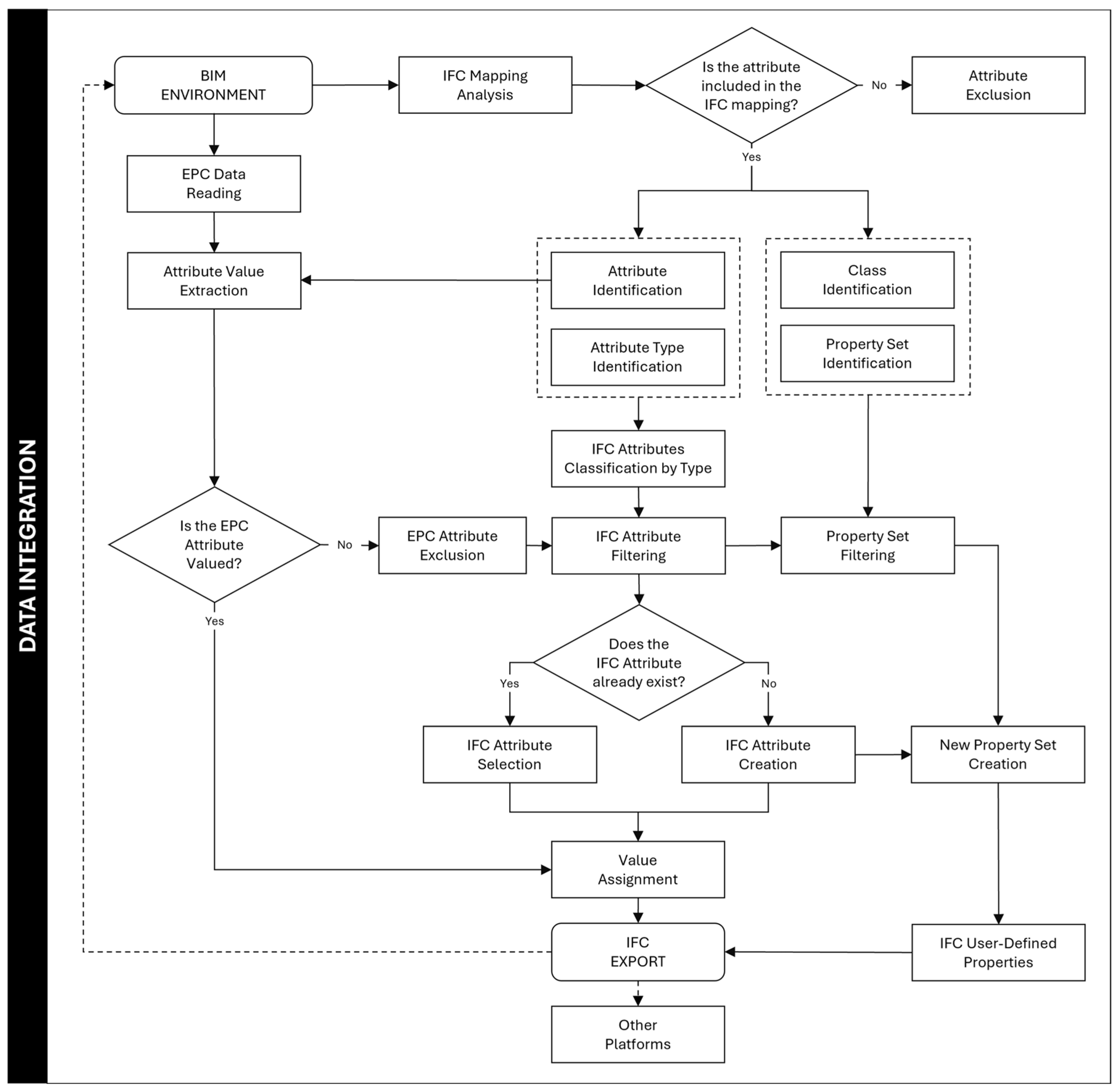 Sustainability 17 06005 g006