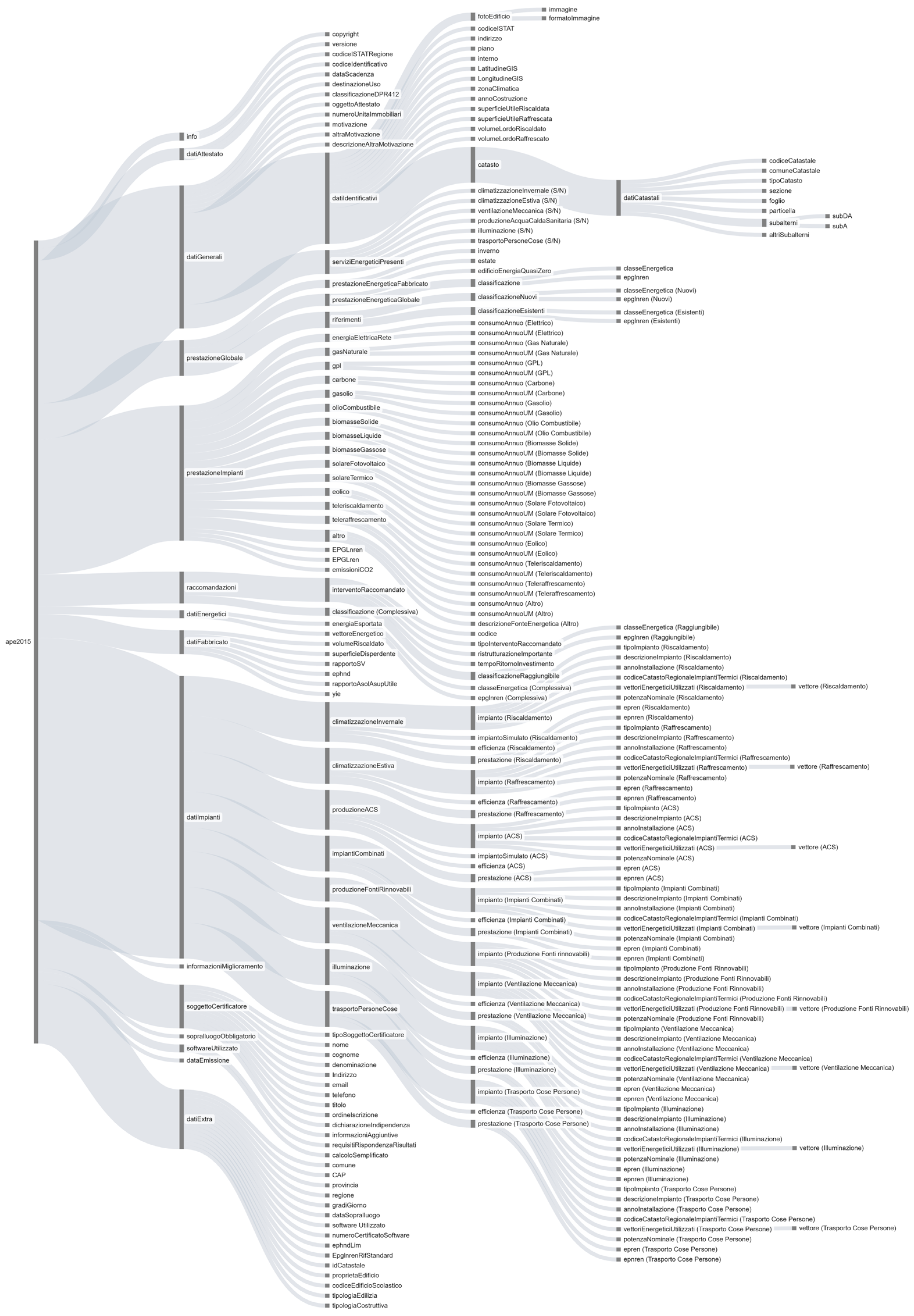Sustainability 17 06005 g007