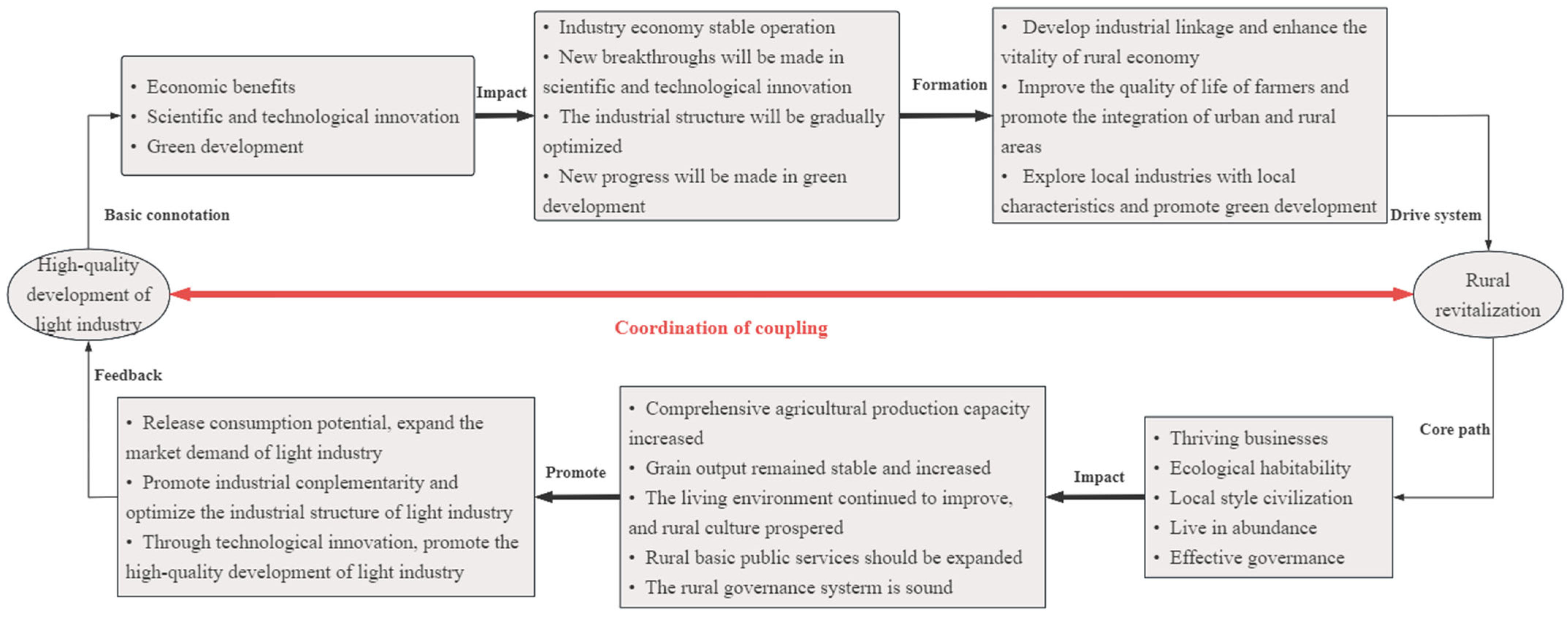 Sustainability 17 06006 g001