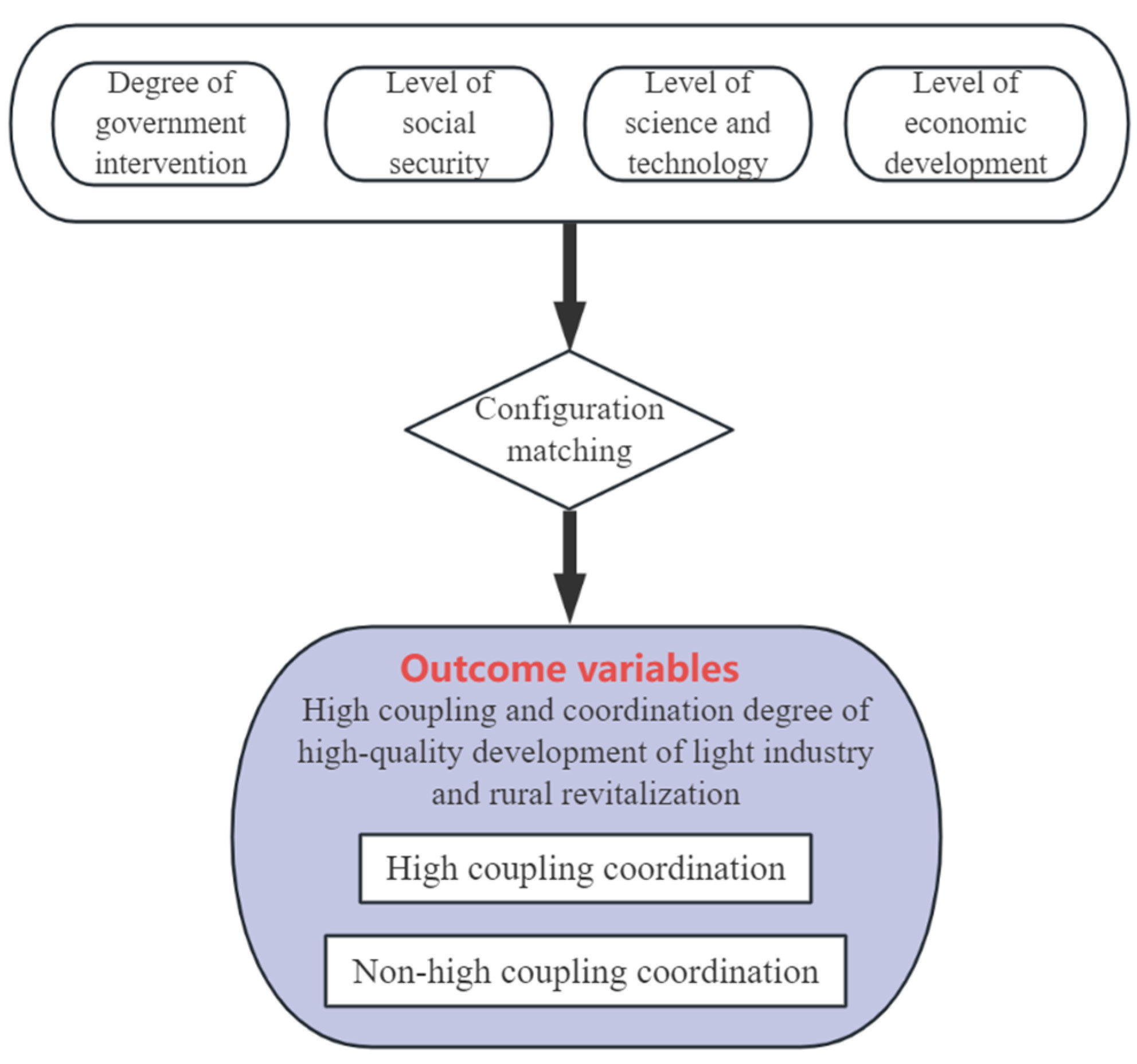 Sustainability 17 06006 g003